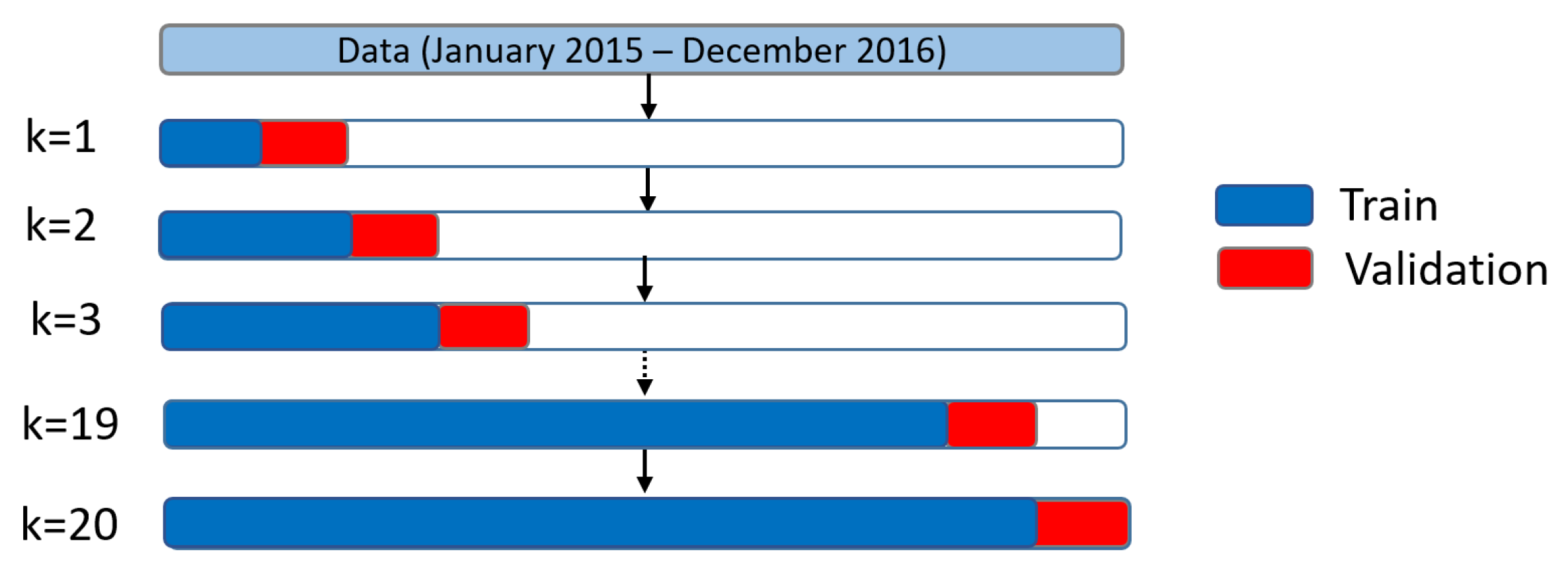 Remotesensing 14 03547 g003 550