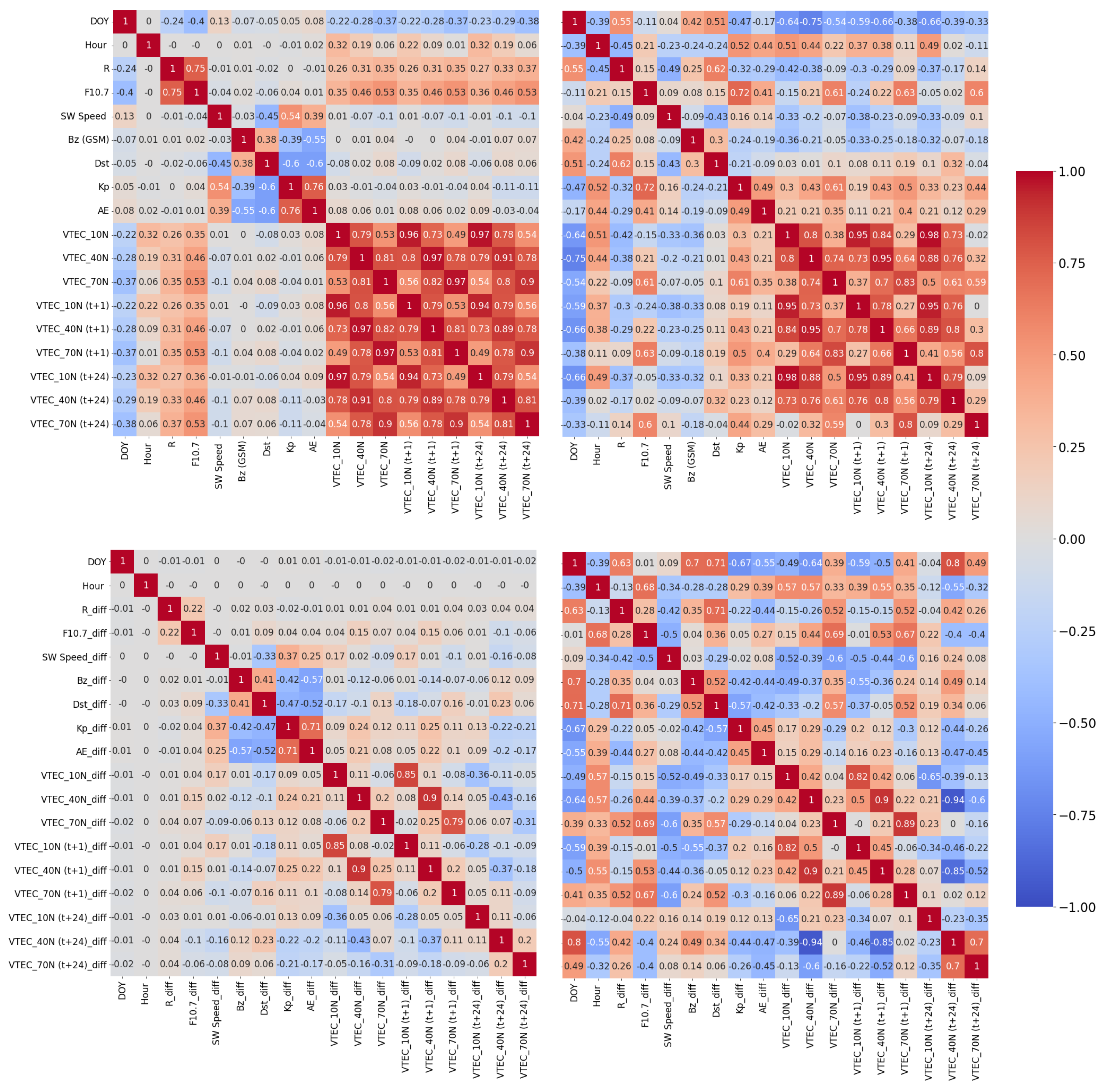 Remotesensing 14 03547 g006 550