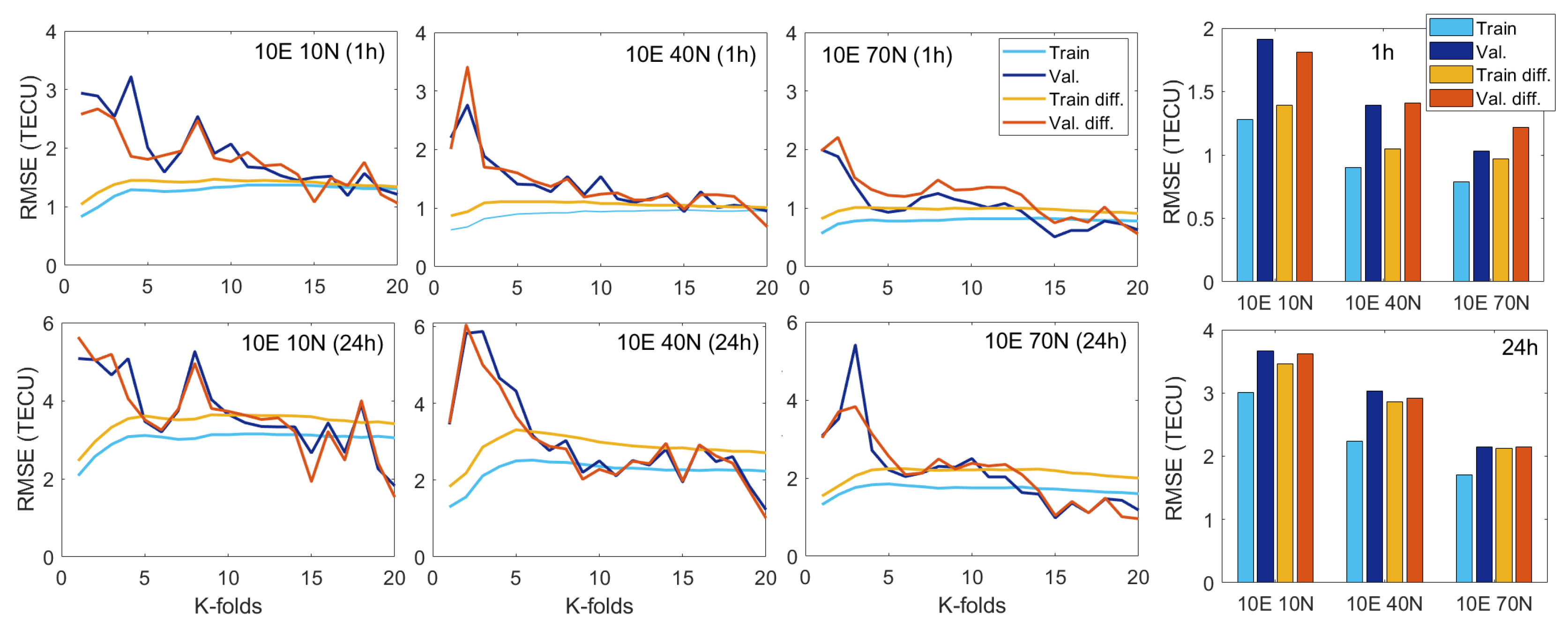 Remotesensing 14 03547 g009 550