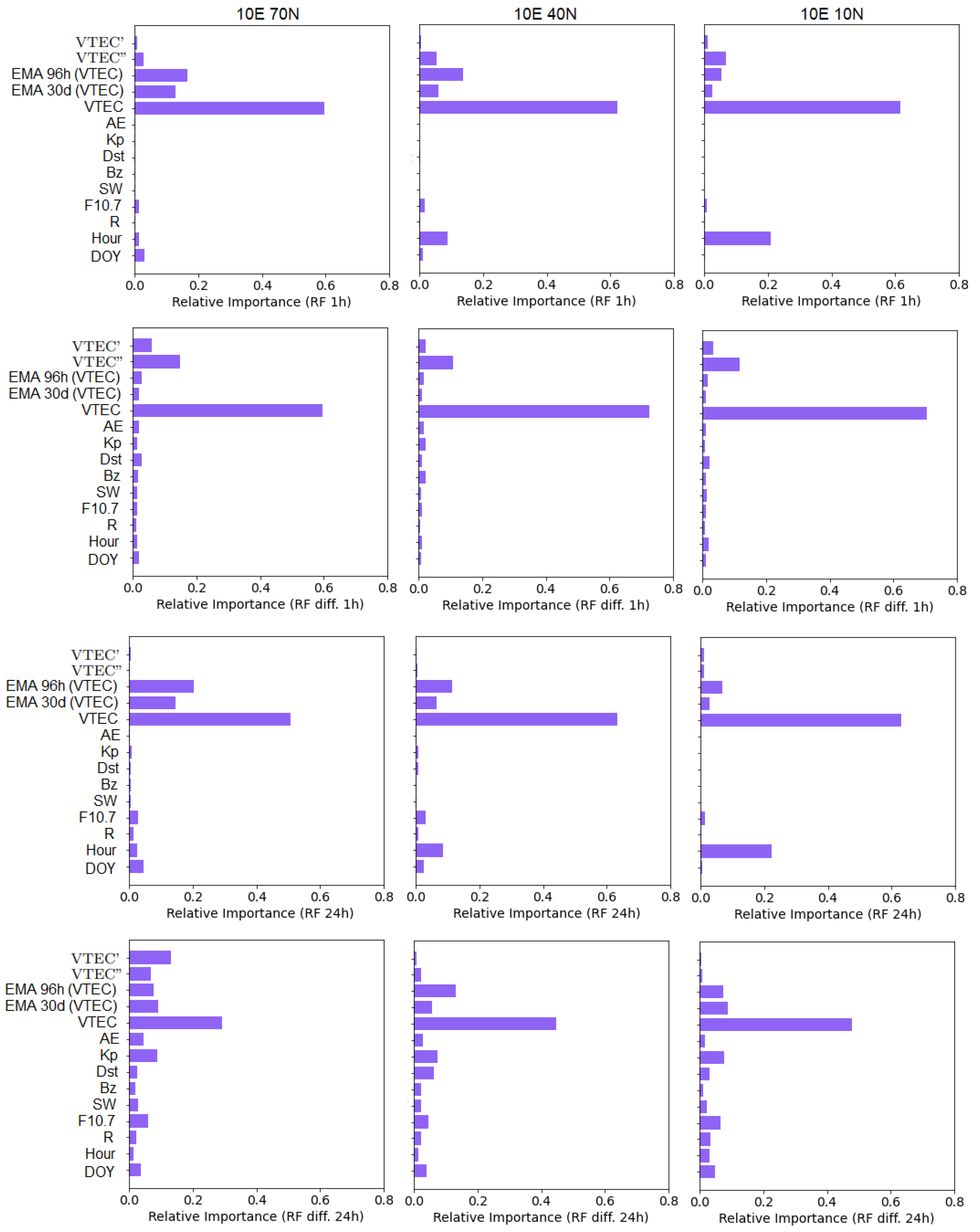 Remotesensing 14 03547 g010 550