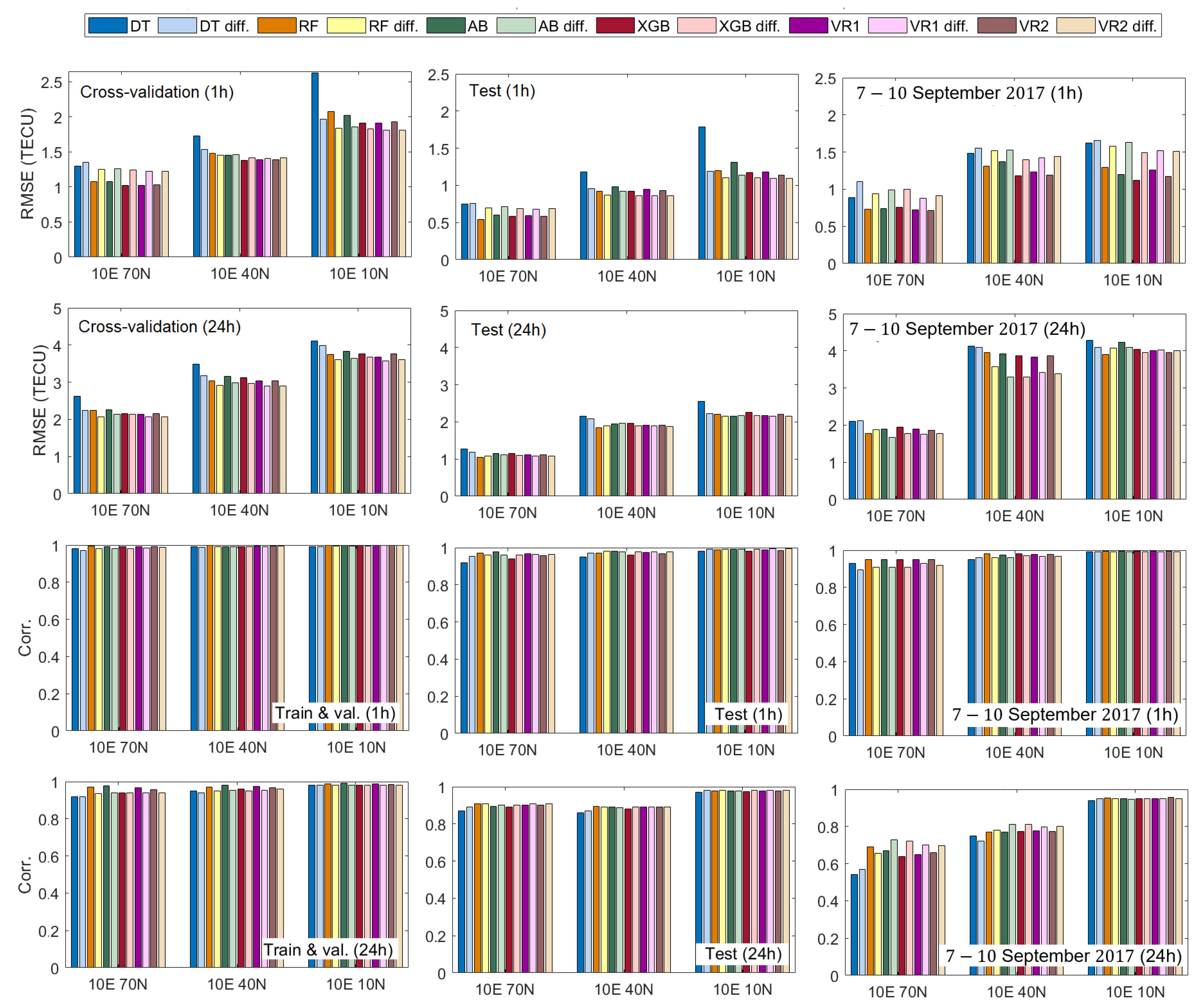 Remotesensing 14 03547 g012 550