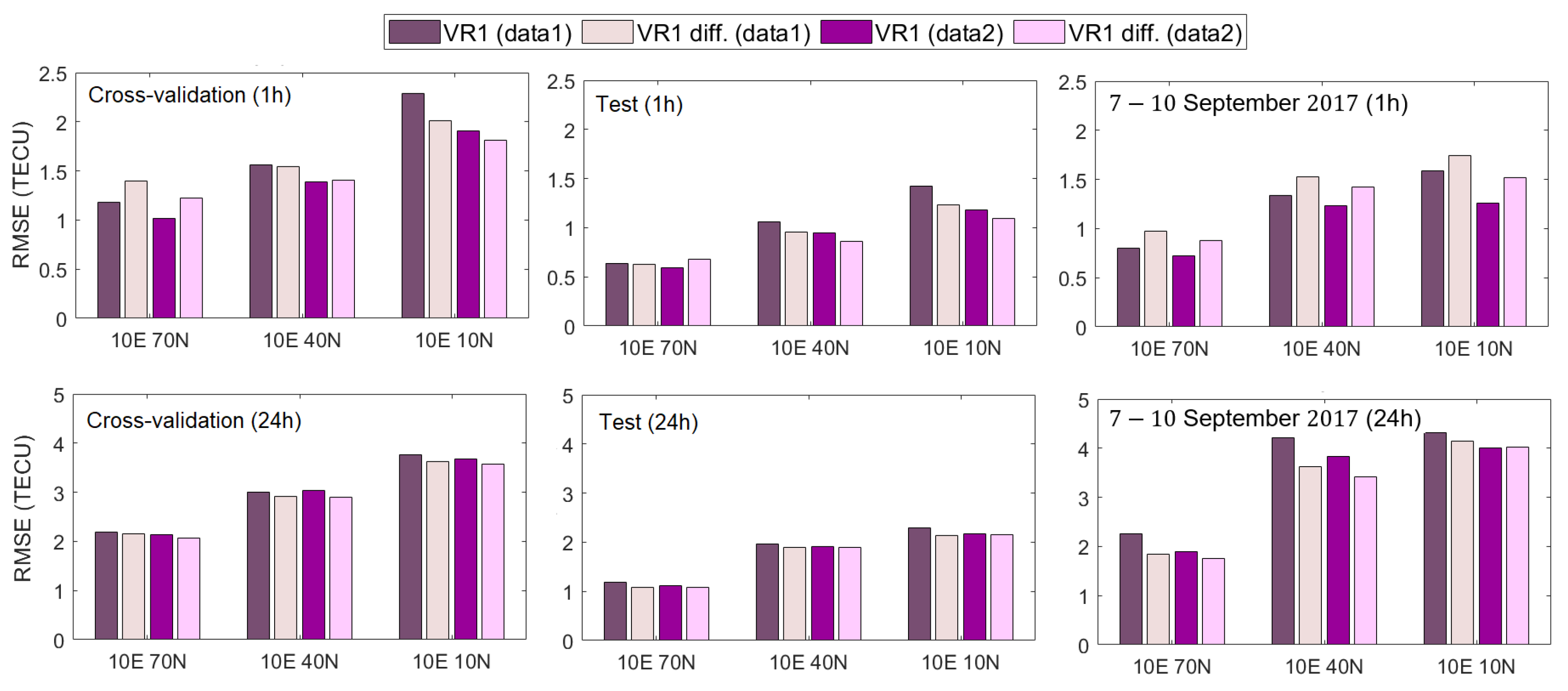 Remotesensing 14 03547 g014 550