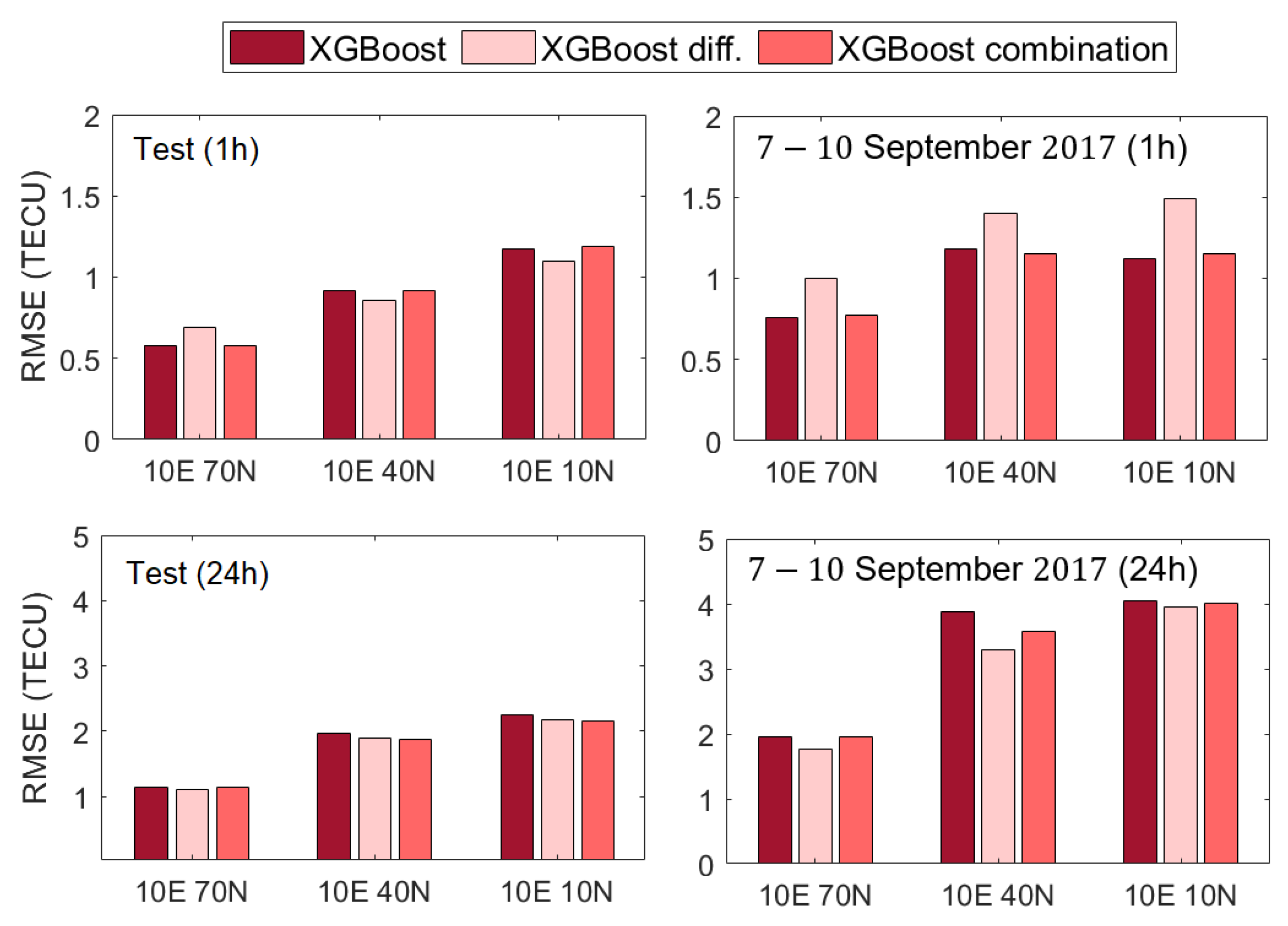 Remotesensing 14 03547 g015 550