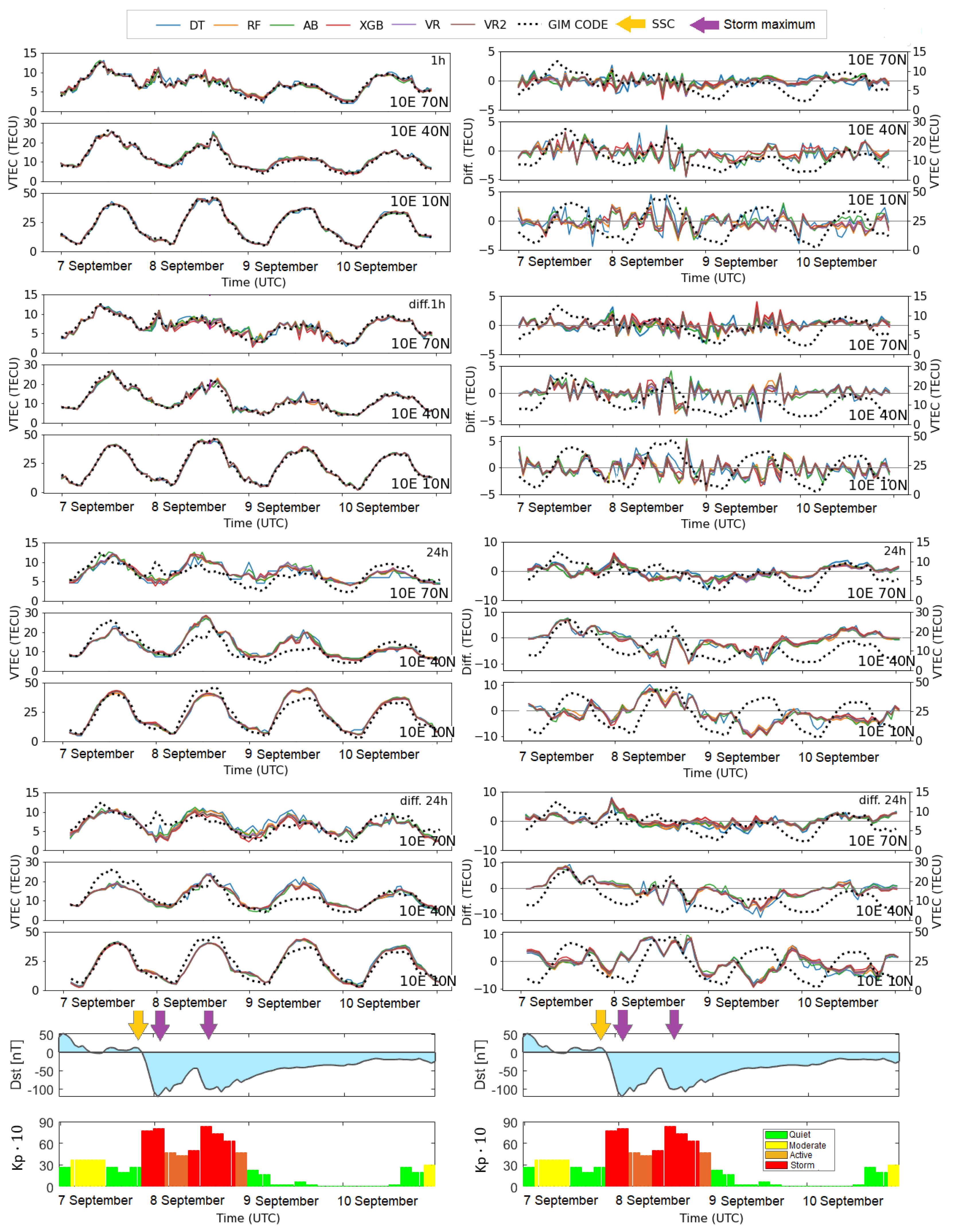Remotesensing 14 03547 g016 550