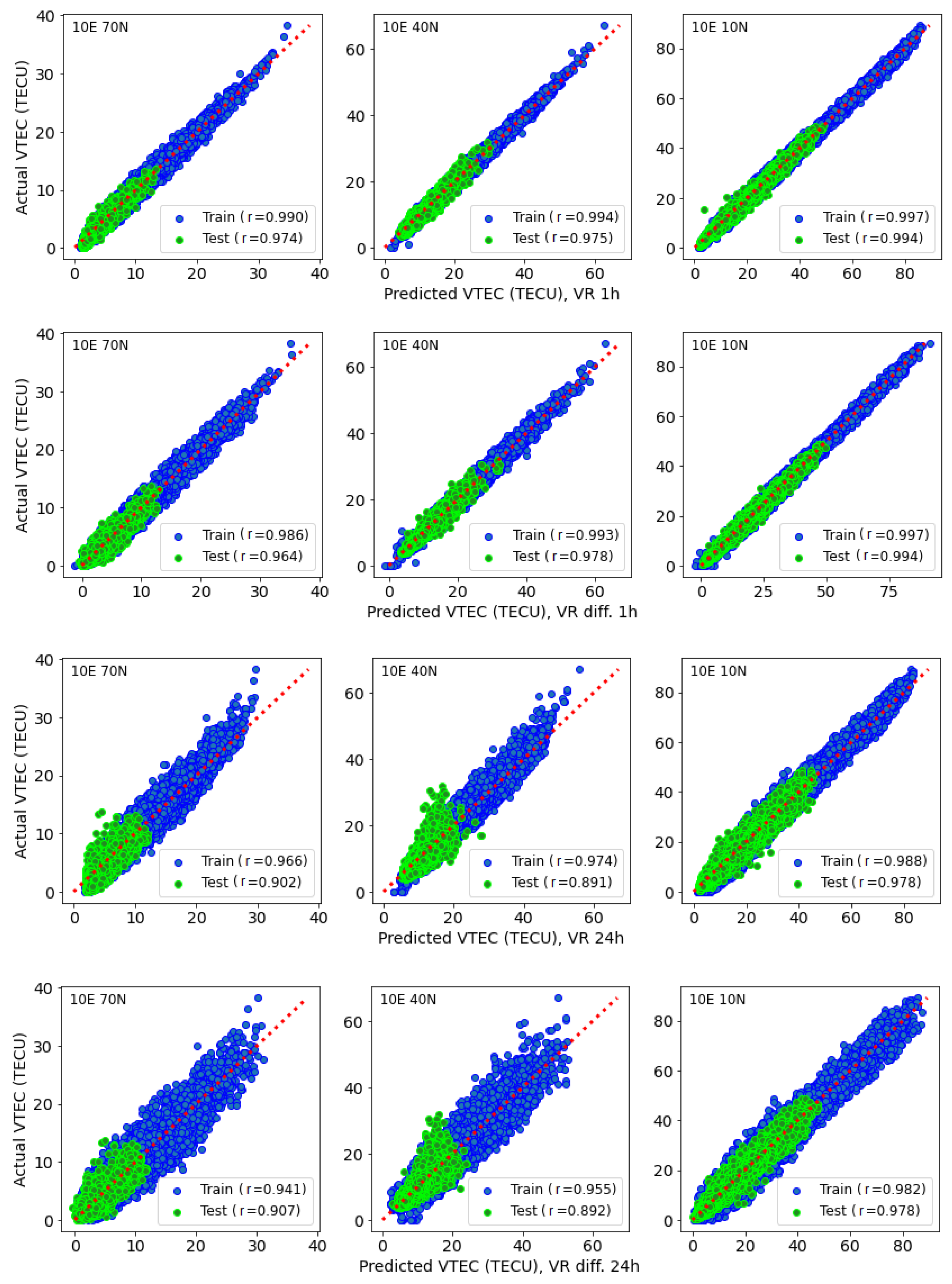 Remotesensing 14 03547 g017 550