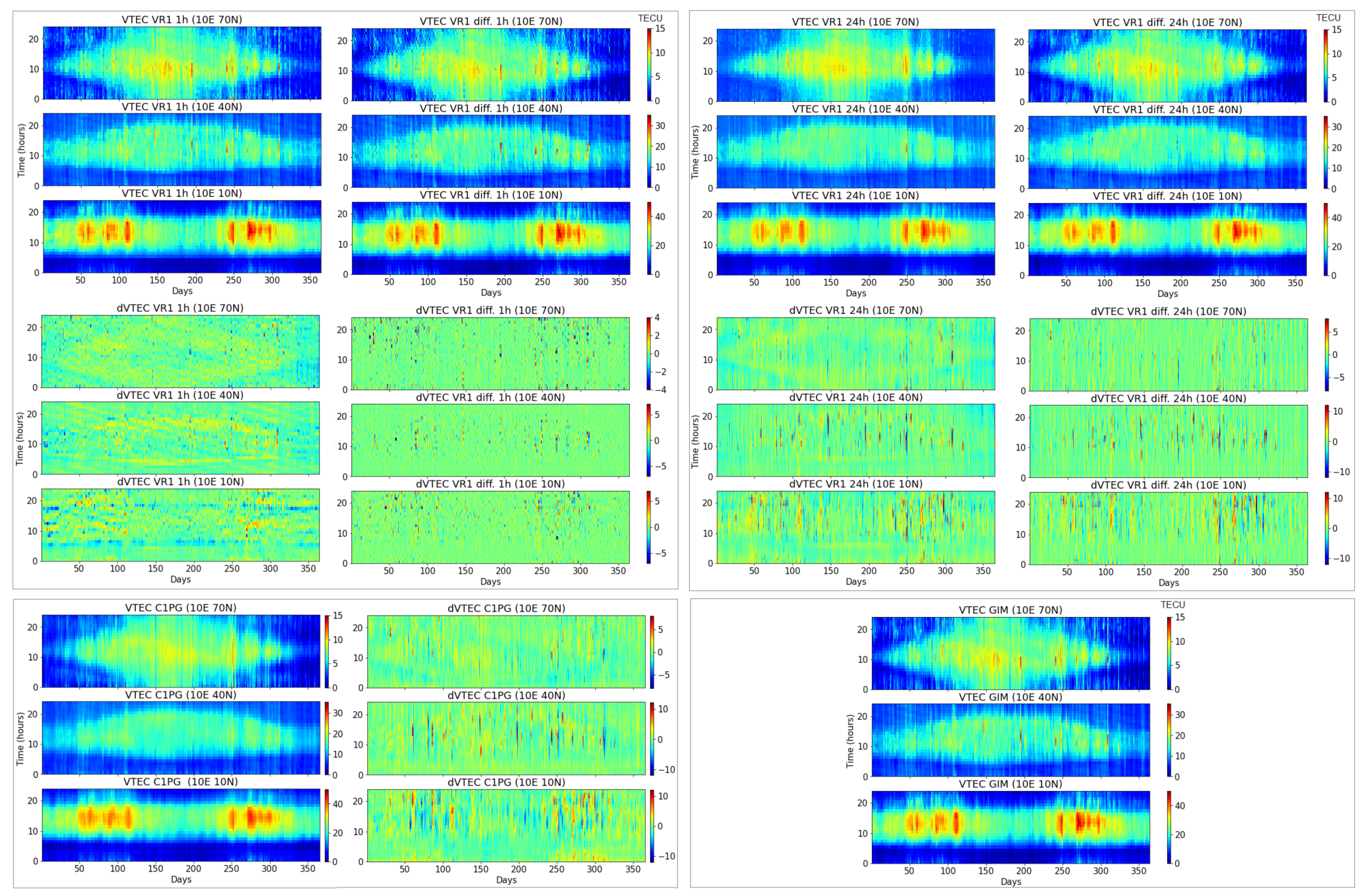 Remotesensing 14 03547 g019 550