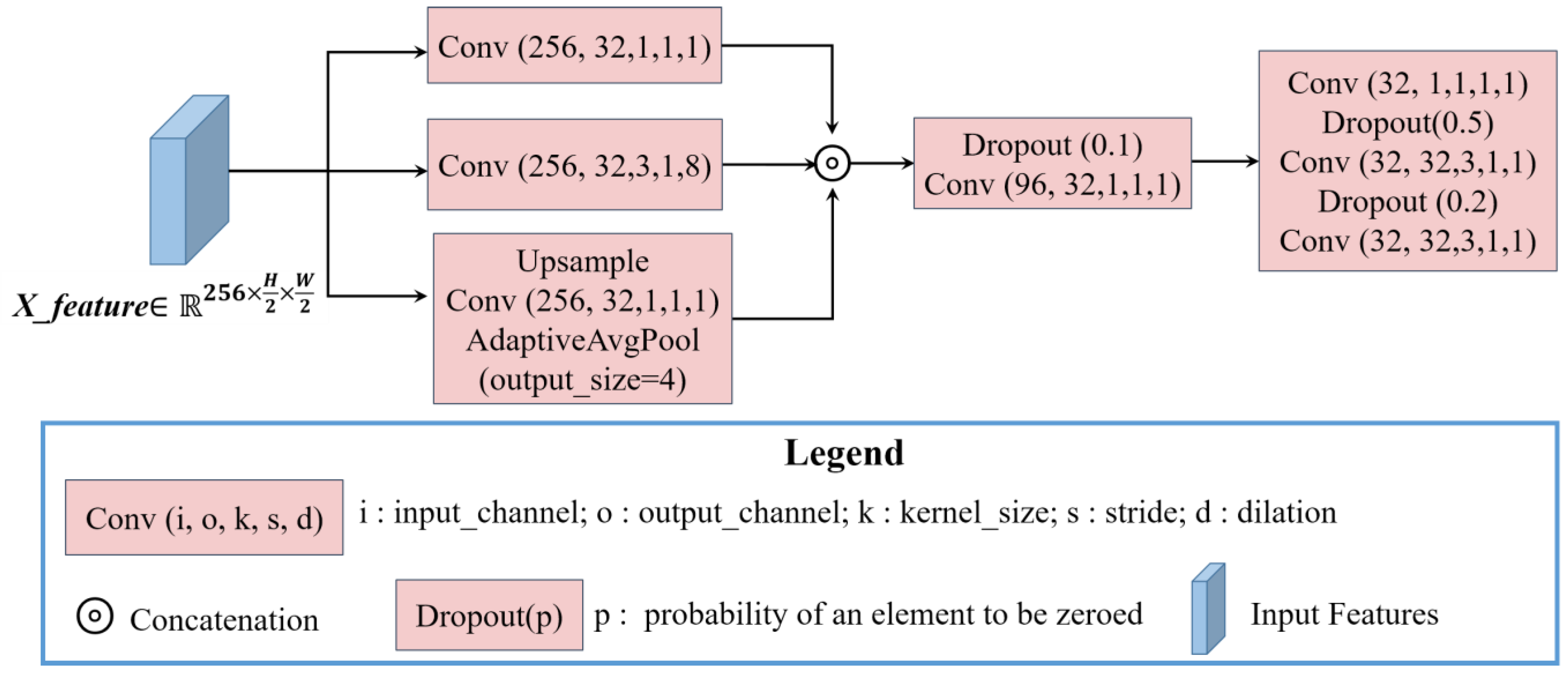 Remotesensing 14 03548 g003 550