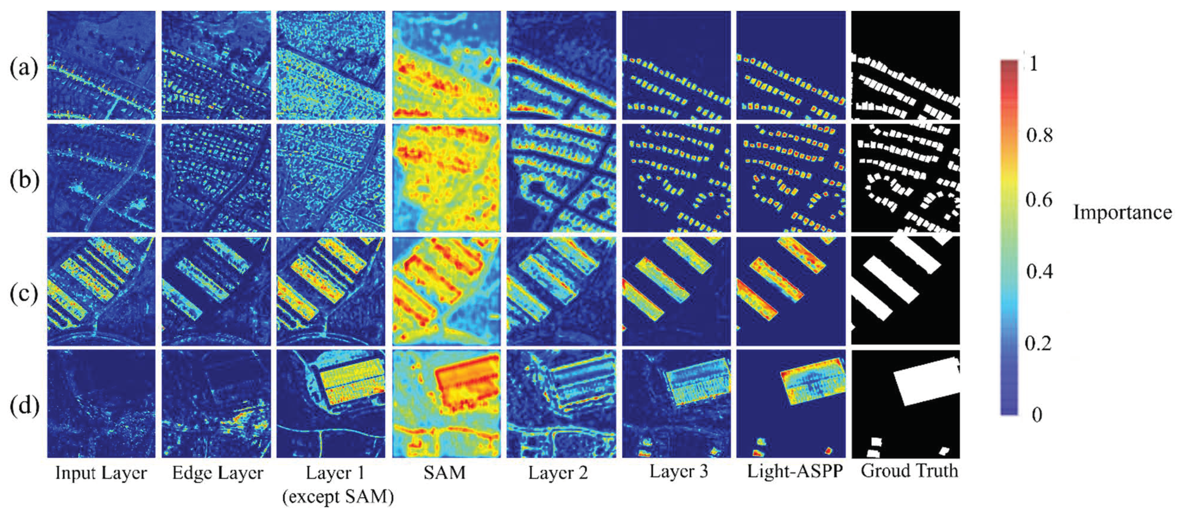 Remotesensing 14 03548 g009 550