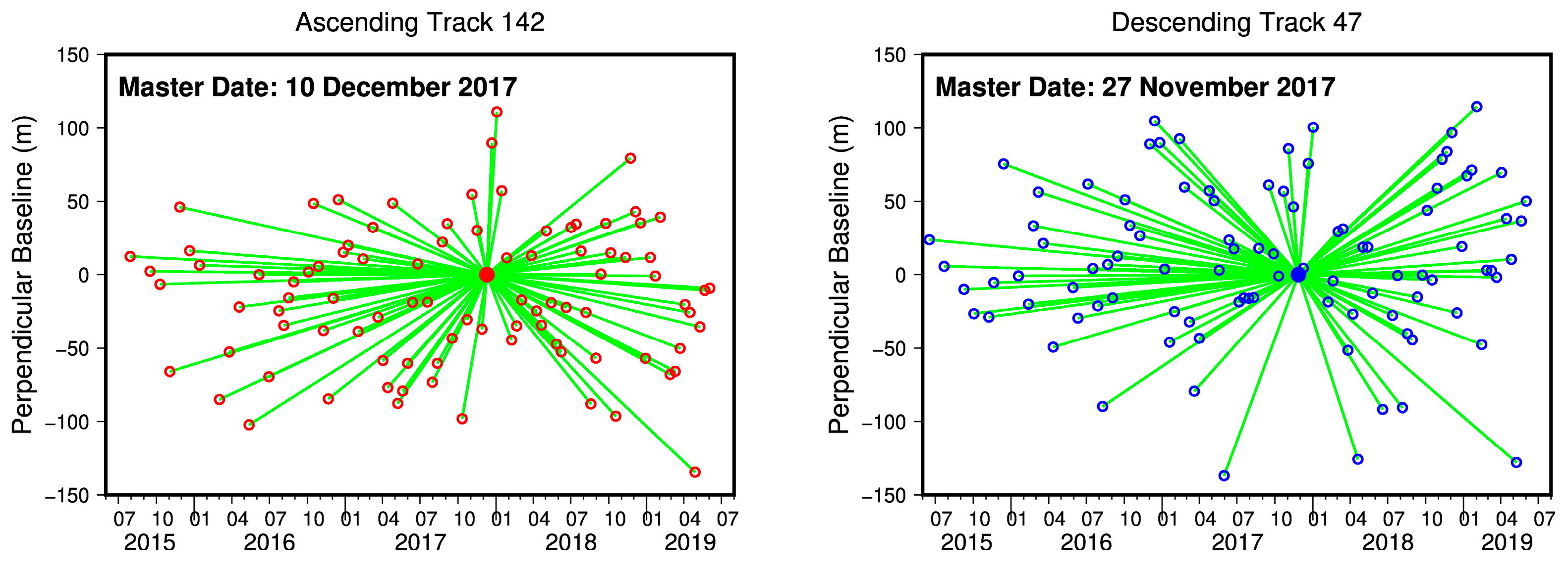 Remotesensing 14 03549 g003 550