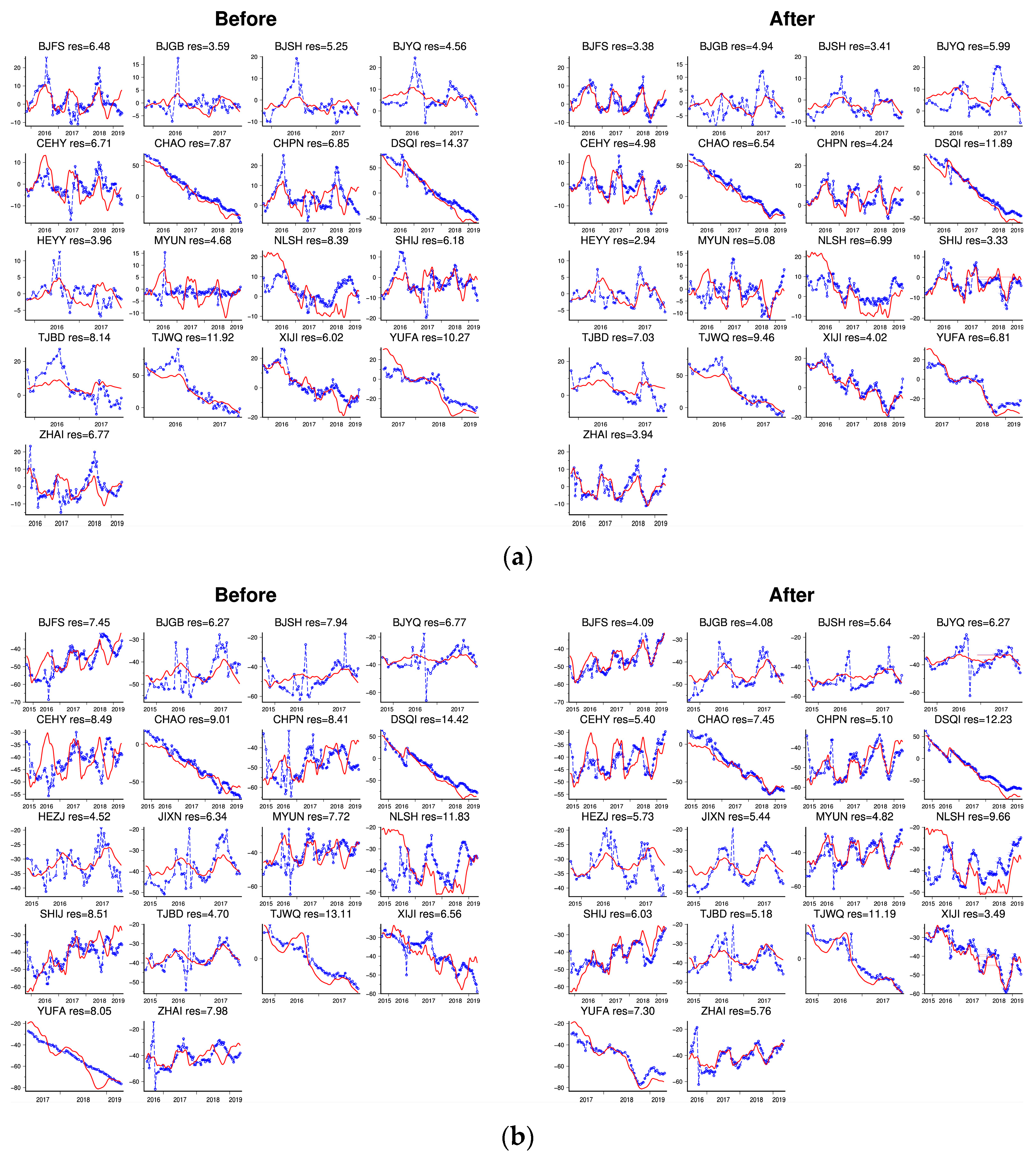 Remotesensing 14 03549 g006 550