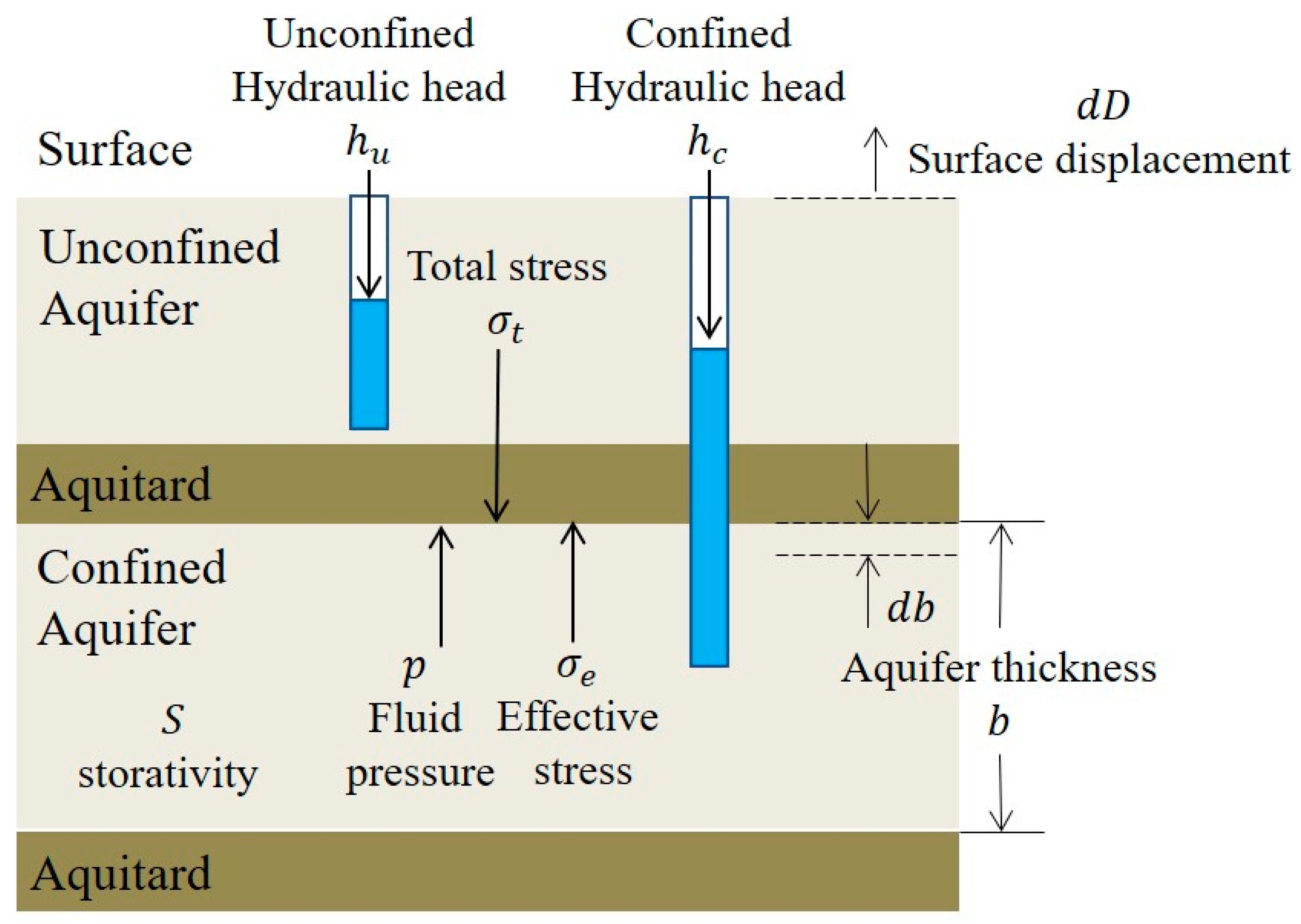 Remotesensing 14 03549 g009 550
