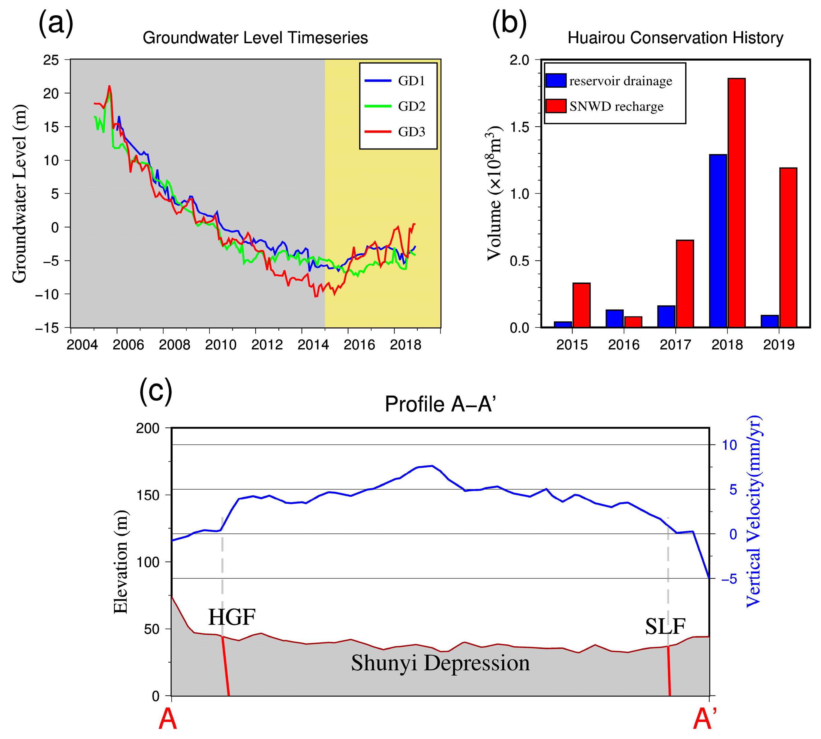 Remotesensing 14 03549 g011 550