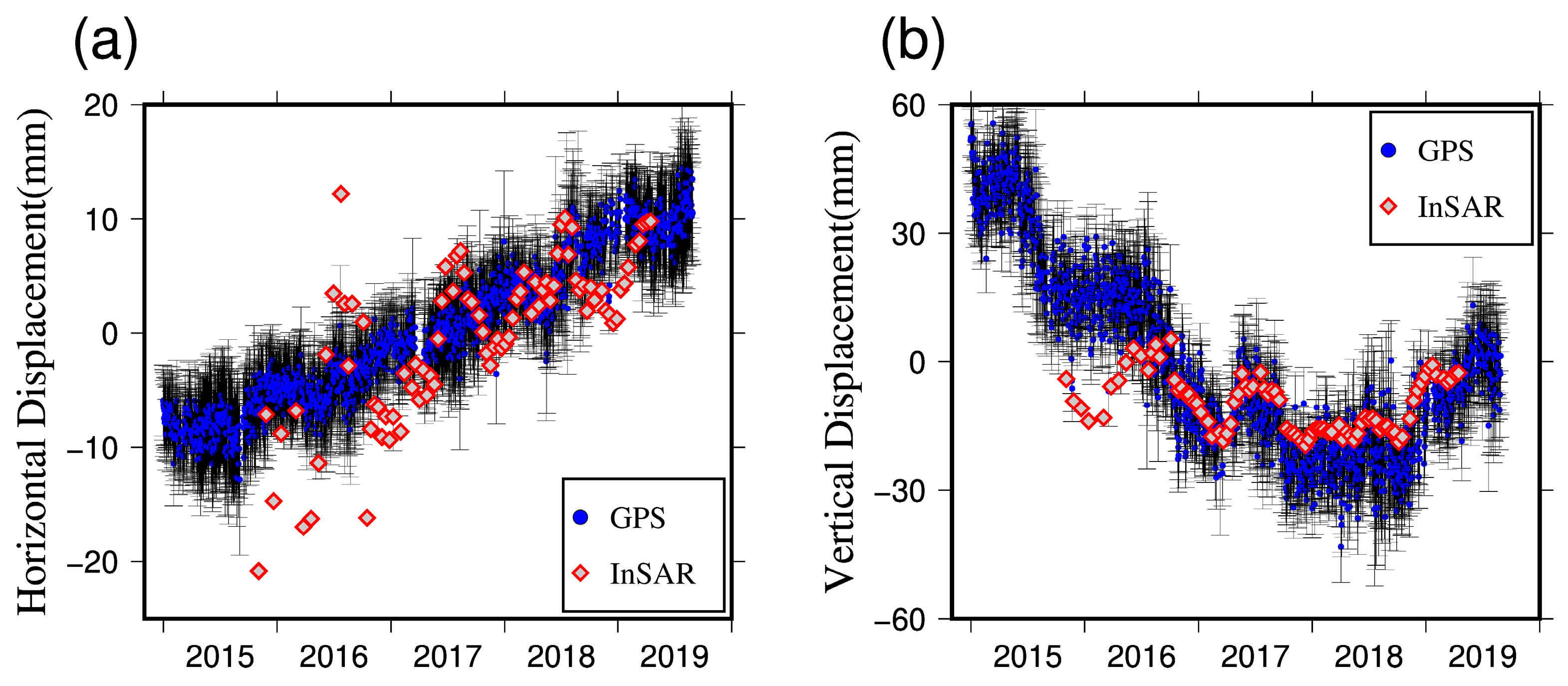 Remotesensing 14 03549 g012 550