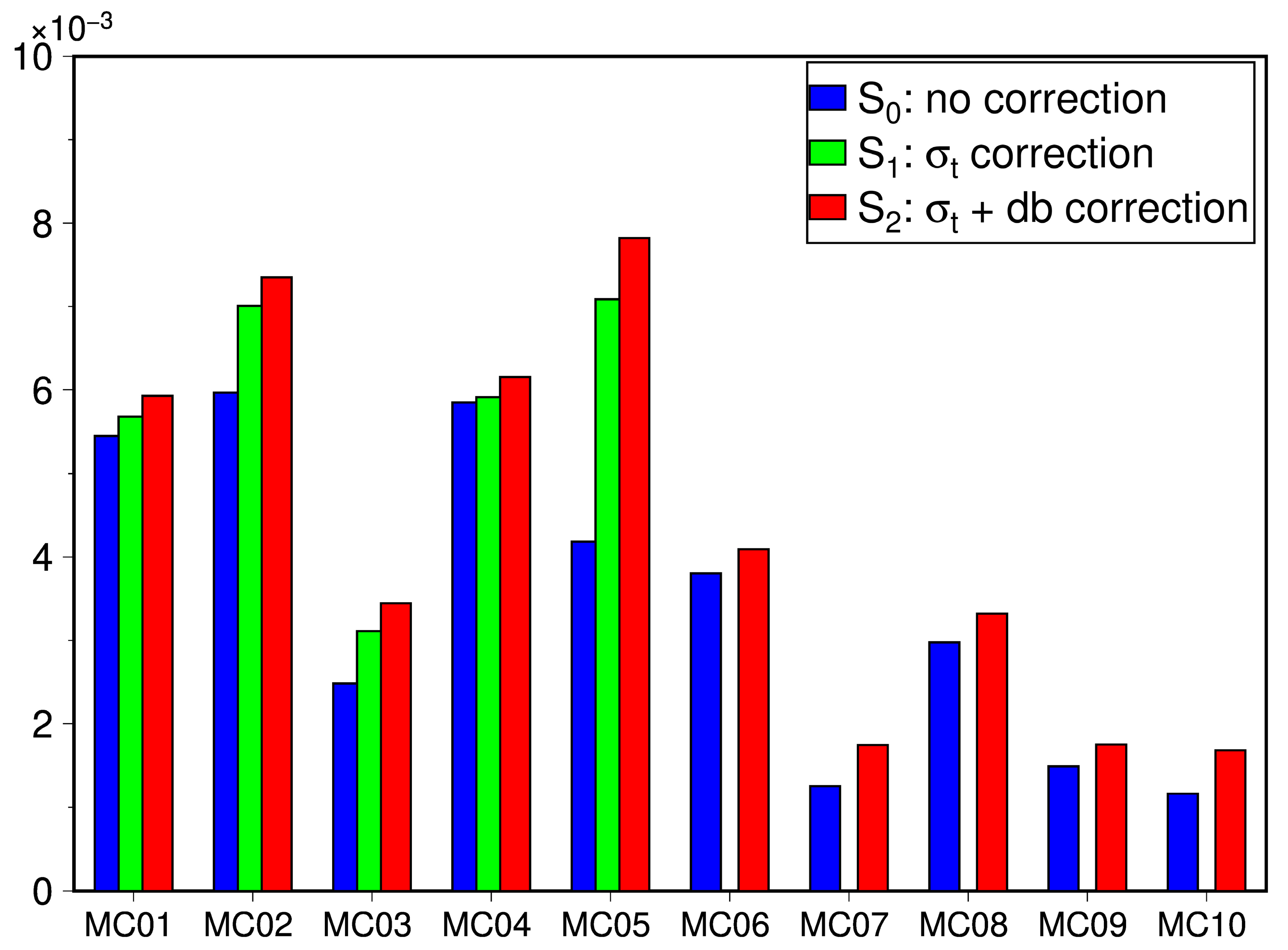 Remotesensing 14 03549 g017 550