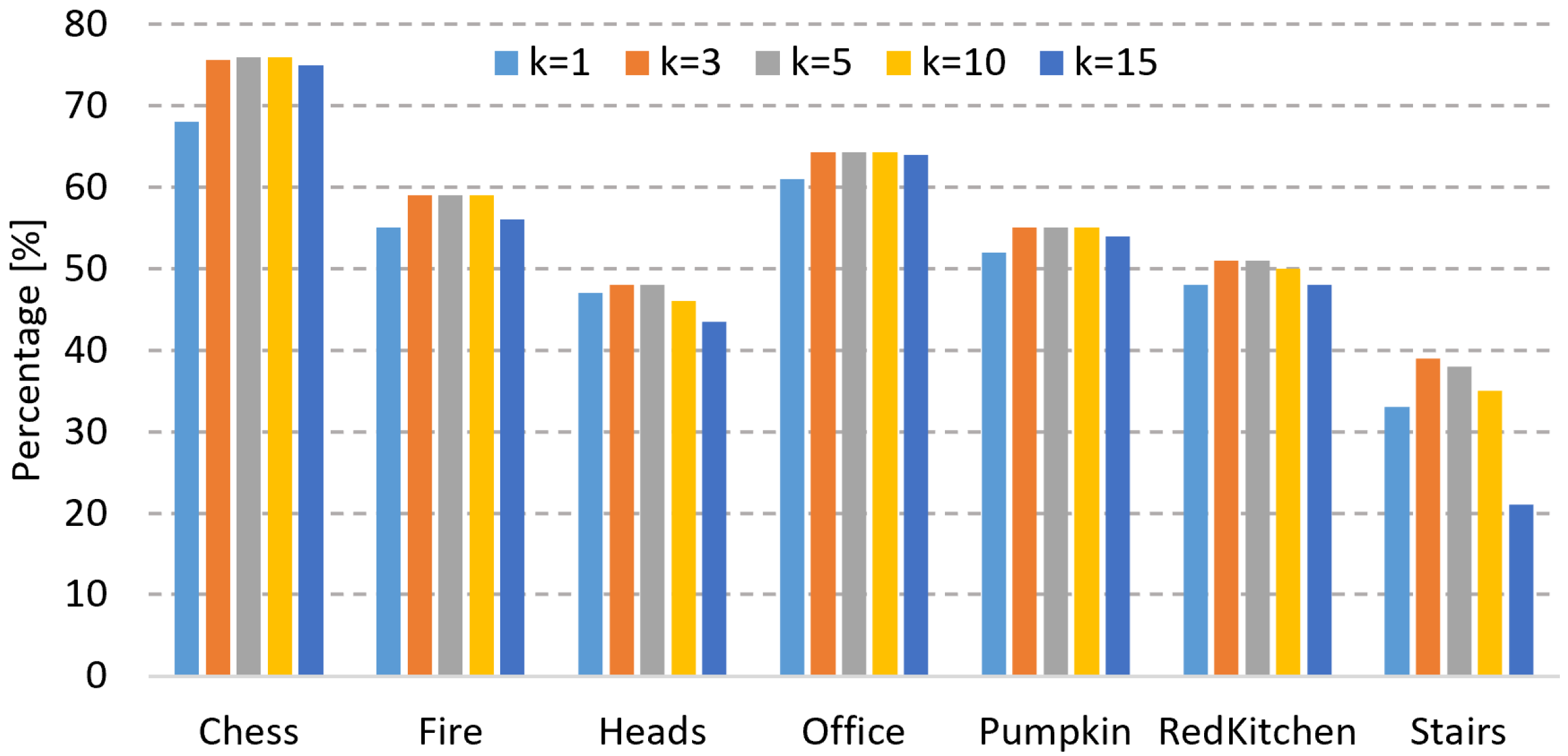Remotesensing 14 03551 g011 550
