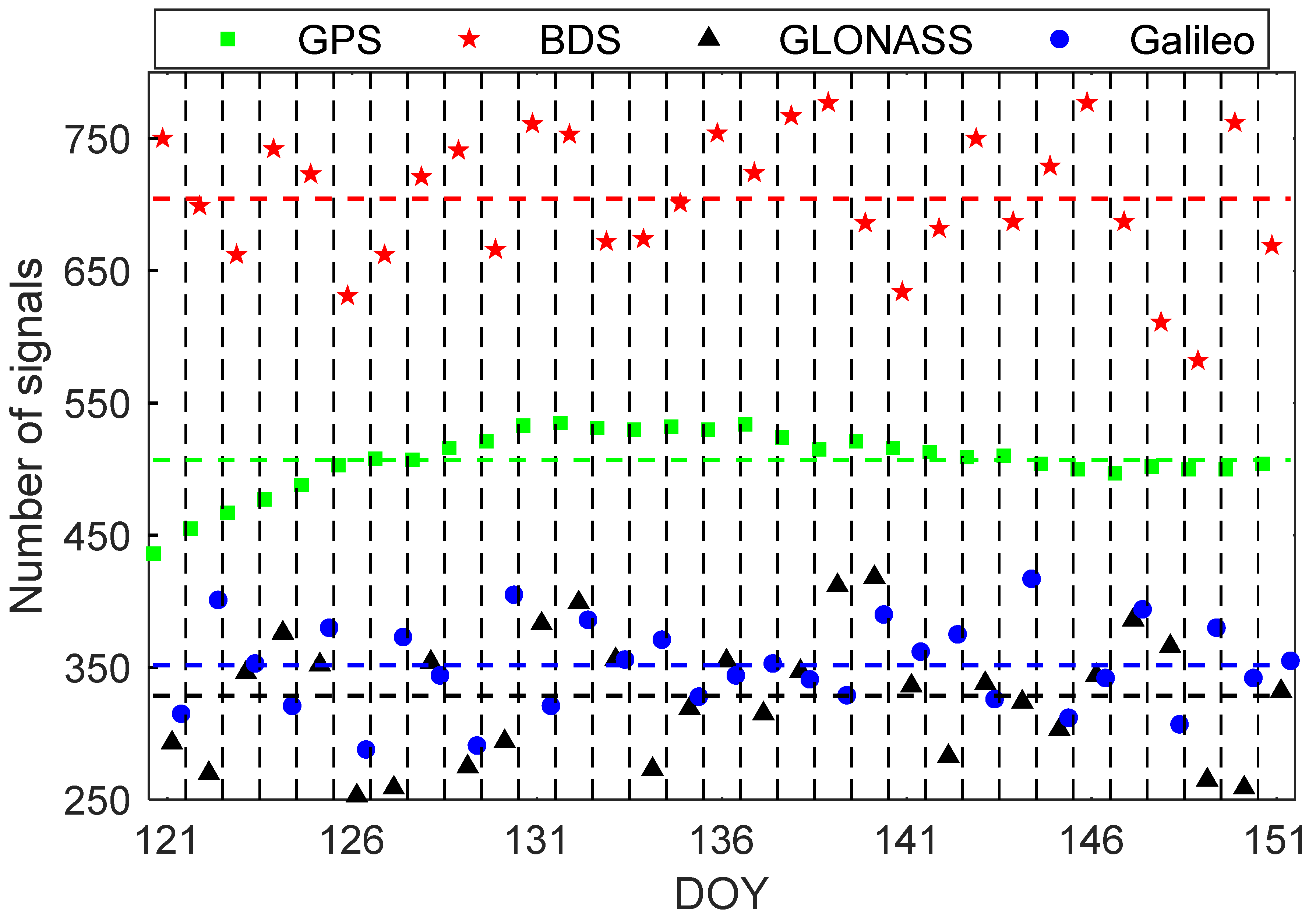 Remotesensing 14 03552 g002 550