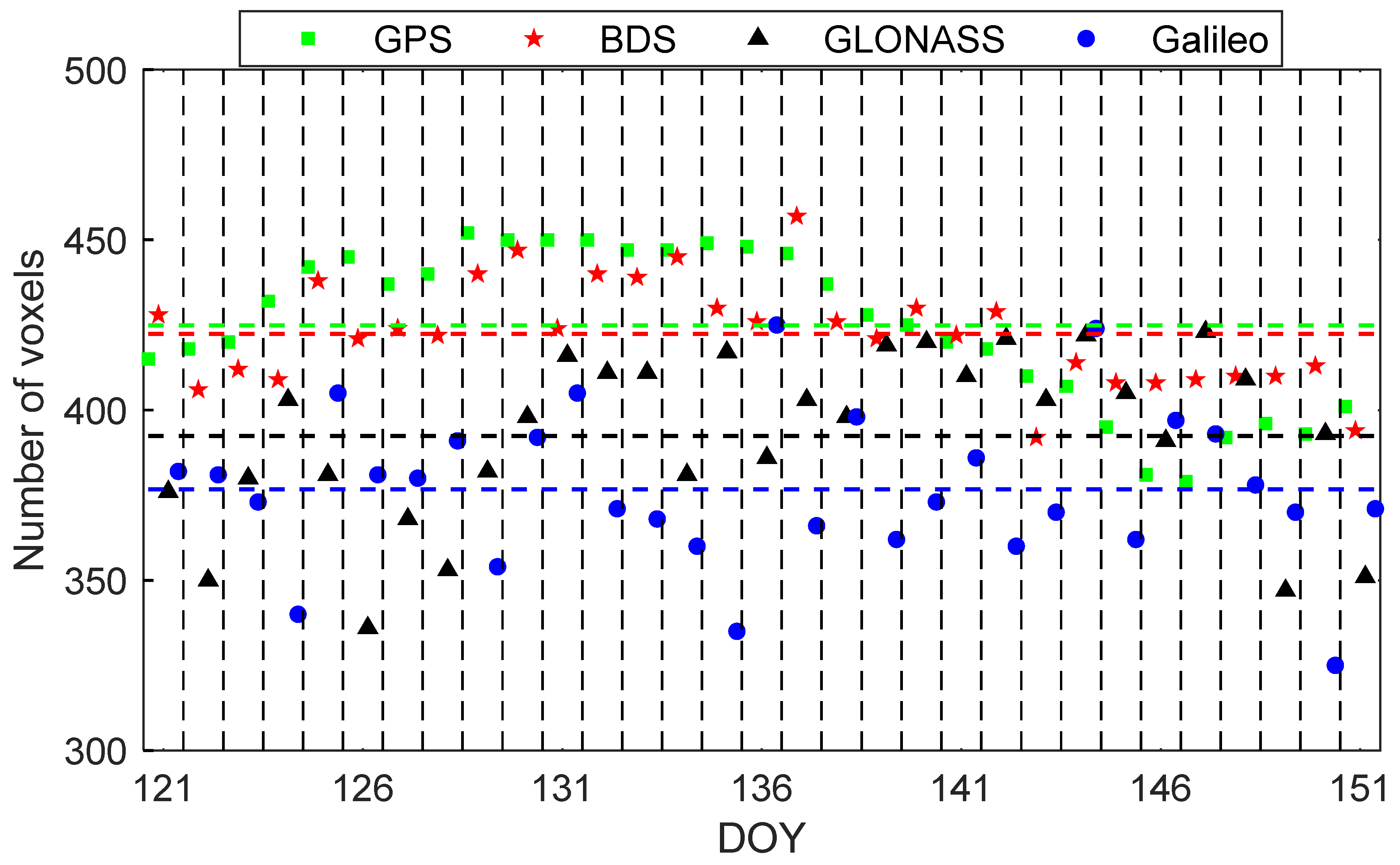 Remotesensing 14 03552 g003 550