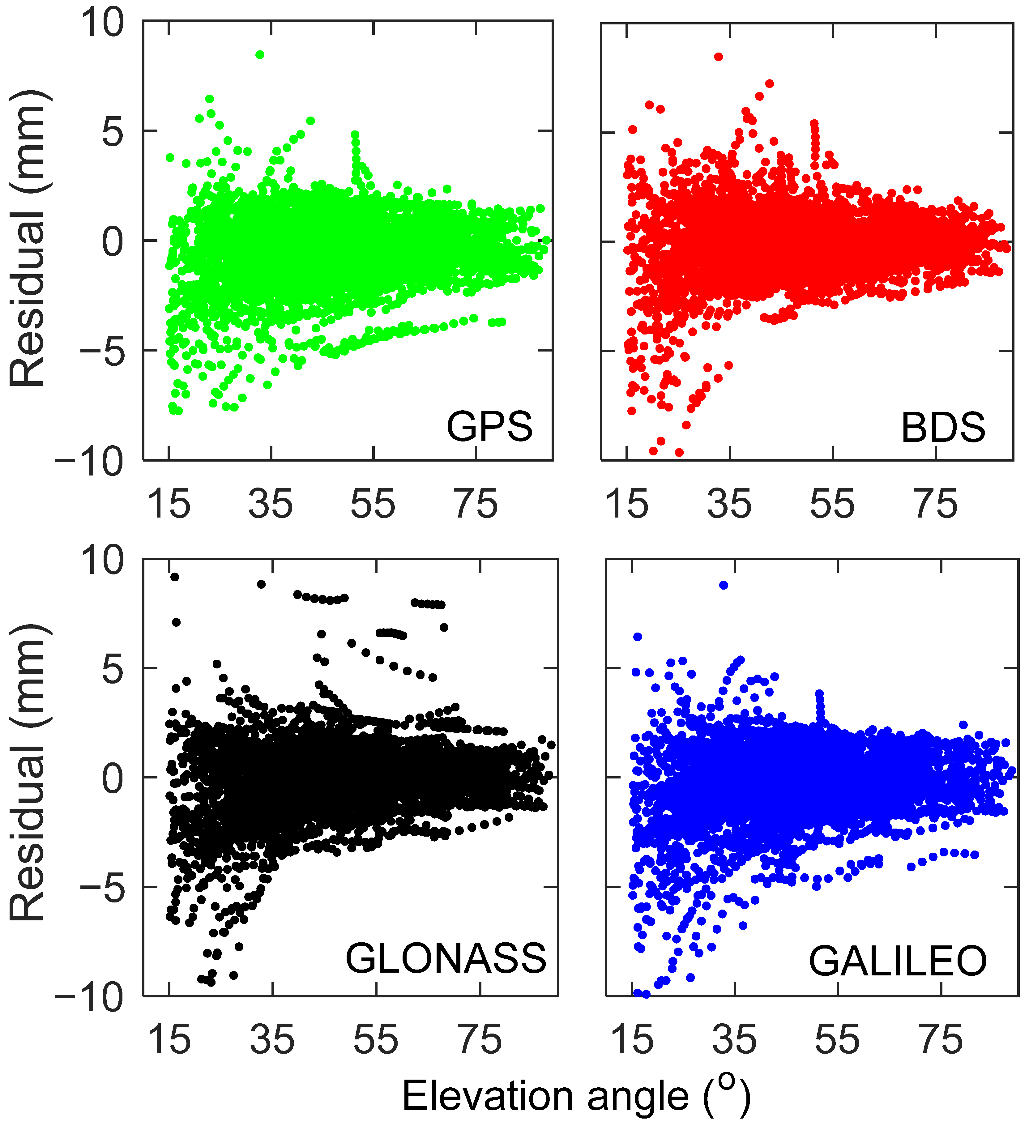 Remotesensing 14 03552 g006 550