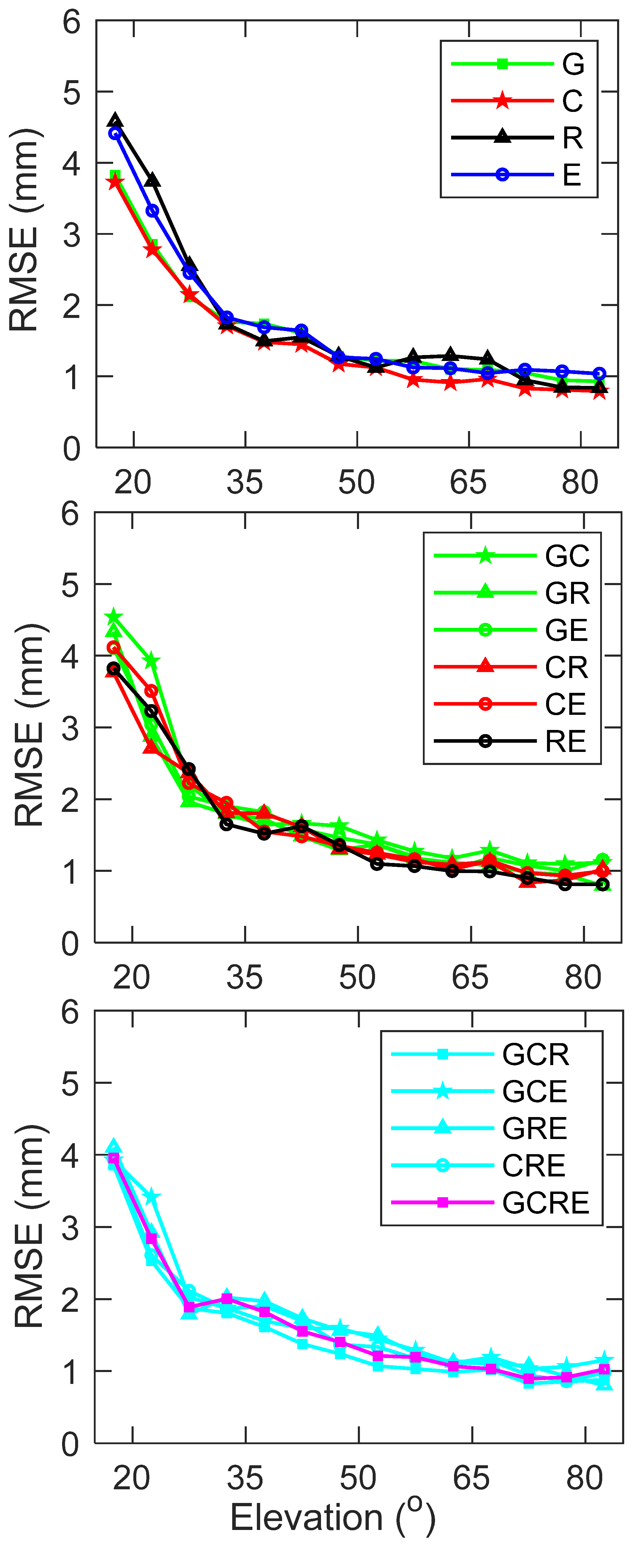 Remotesensing 14 03552 g007 550