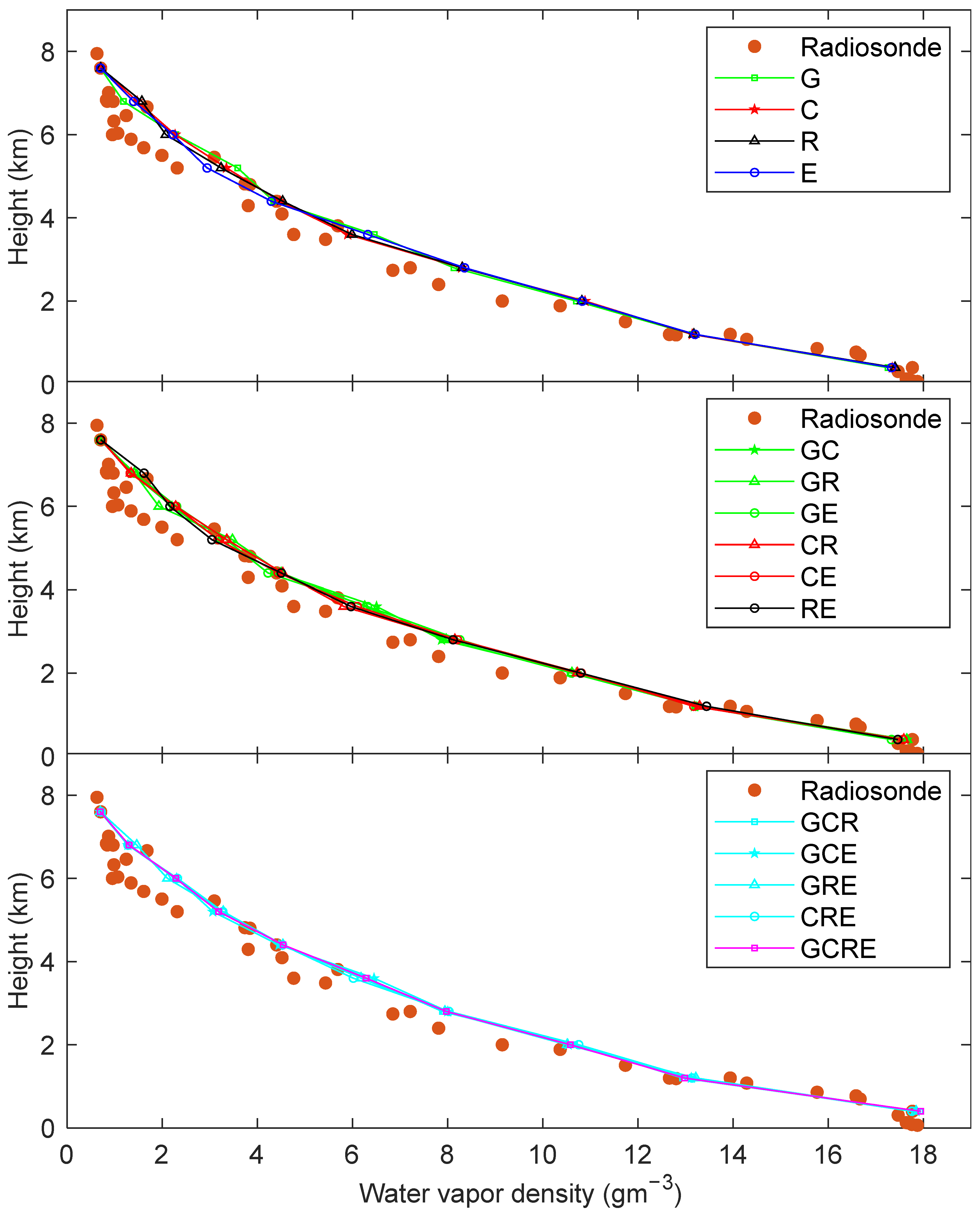 Remotesensing 14 03552 g008 550
