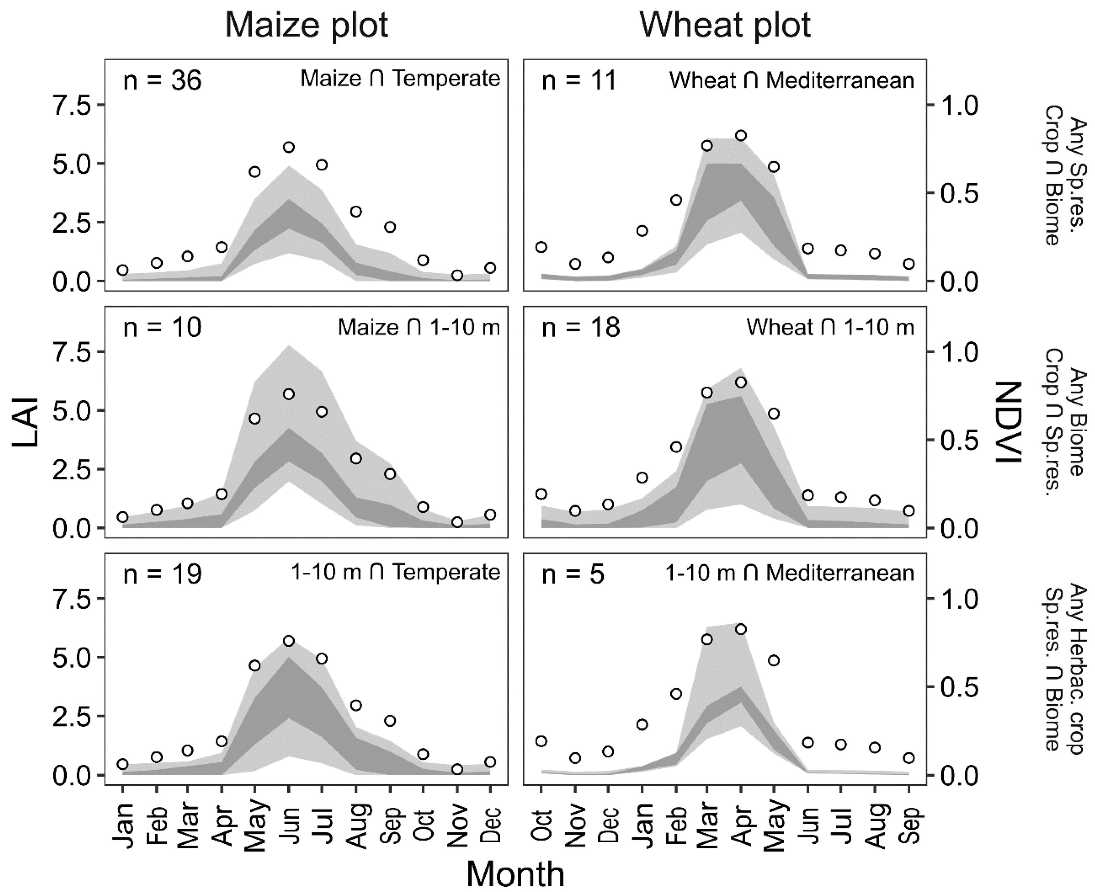 Remotesensing 14 03554 g005 550