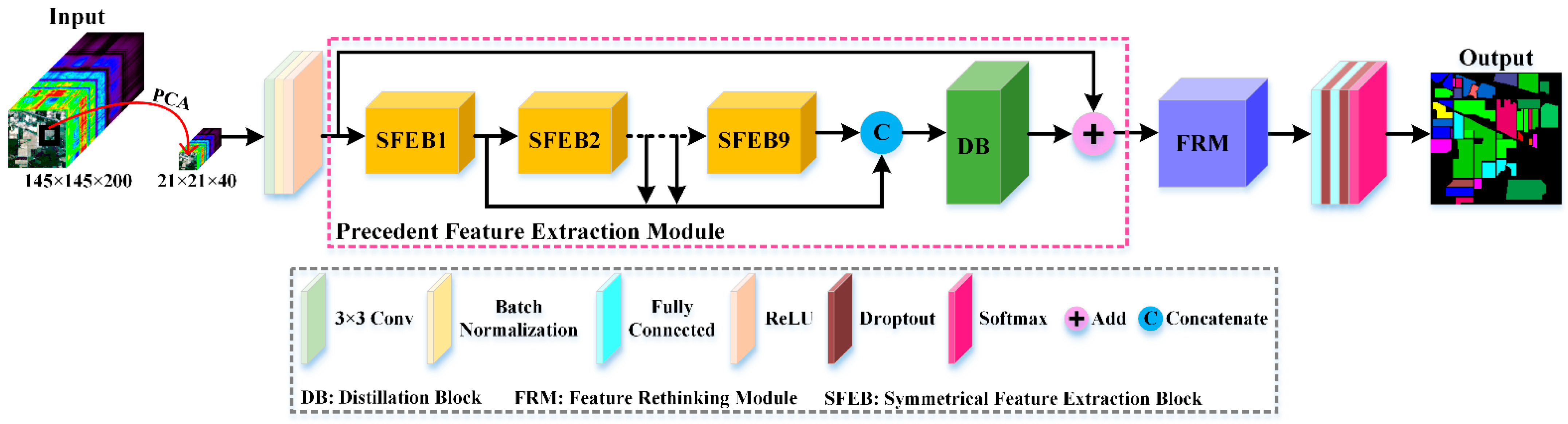 Remotesensing 14 03555 g001