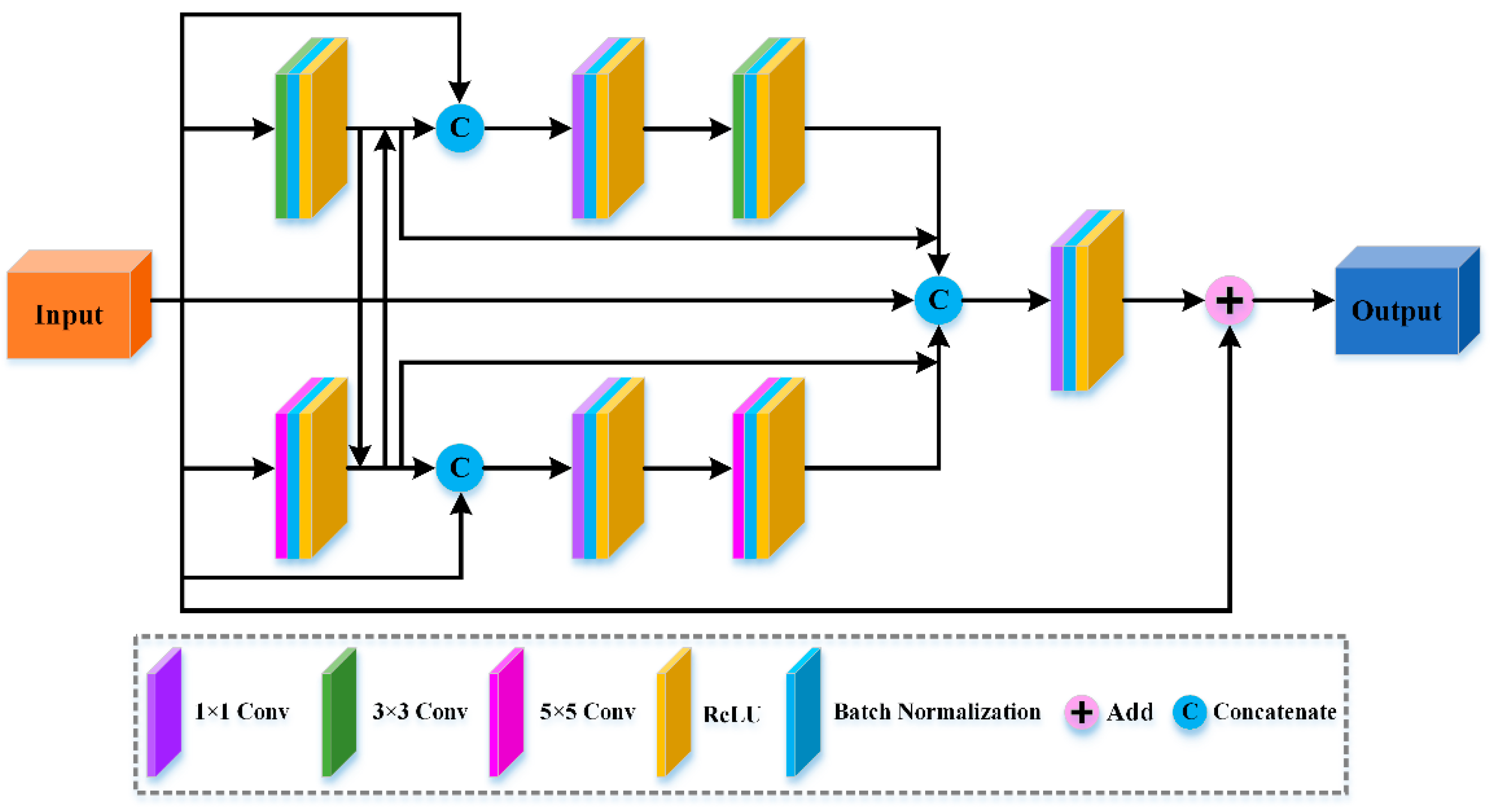 Remotesensing 14 03555 g002