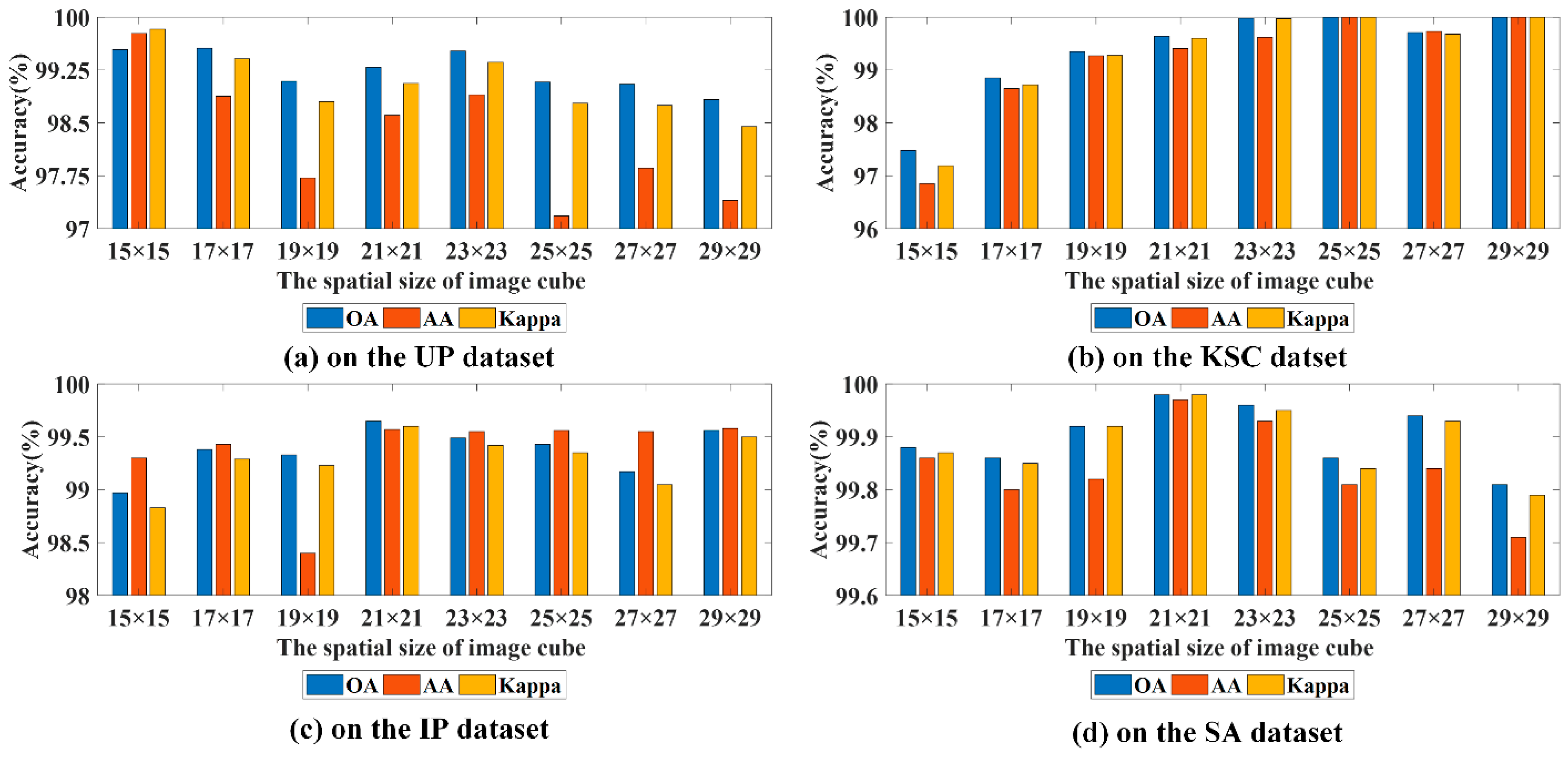 Remotesensing 14 03555 g005
