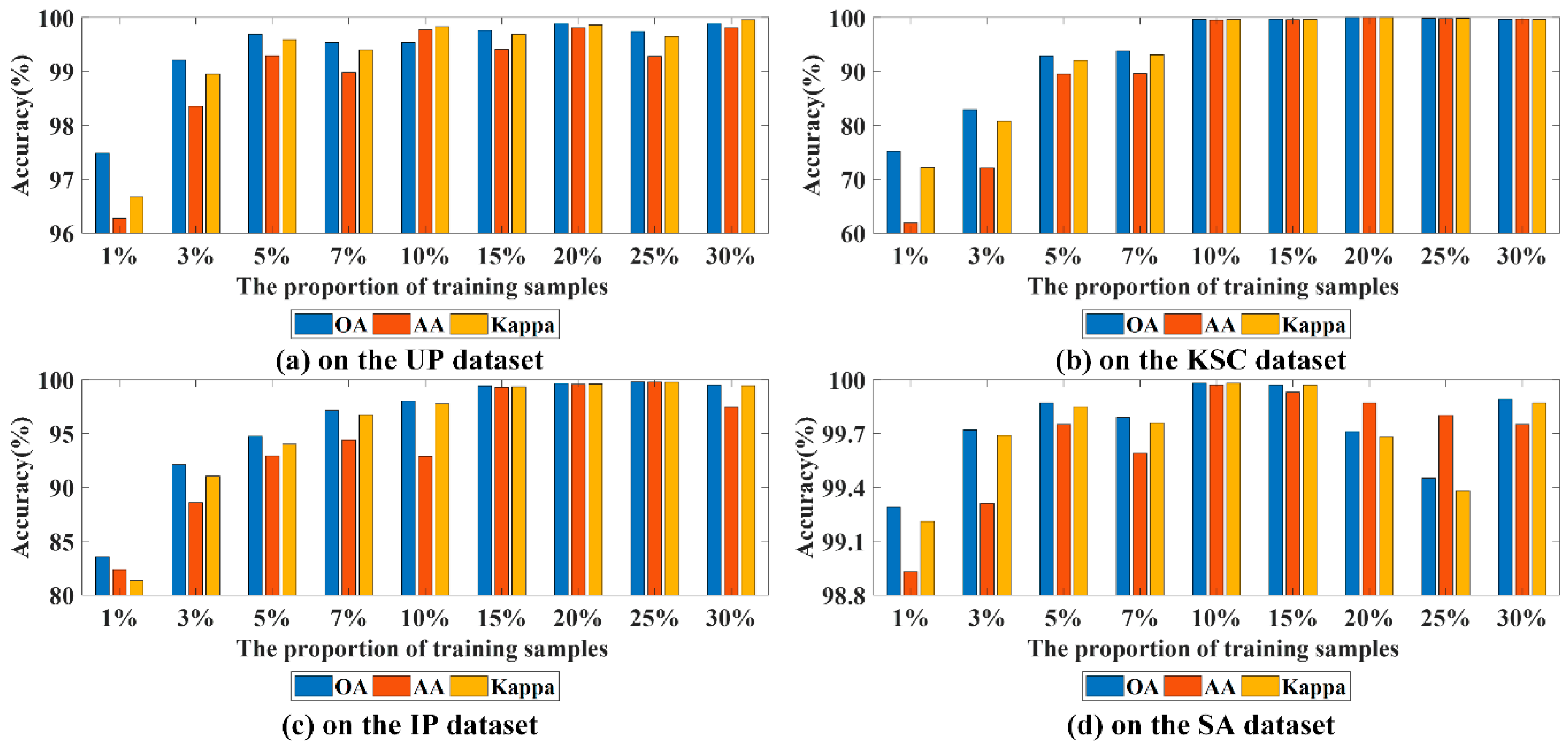 Remotesensing 14 03555 g006