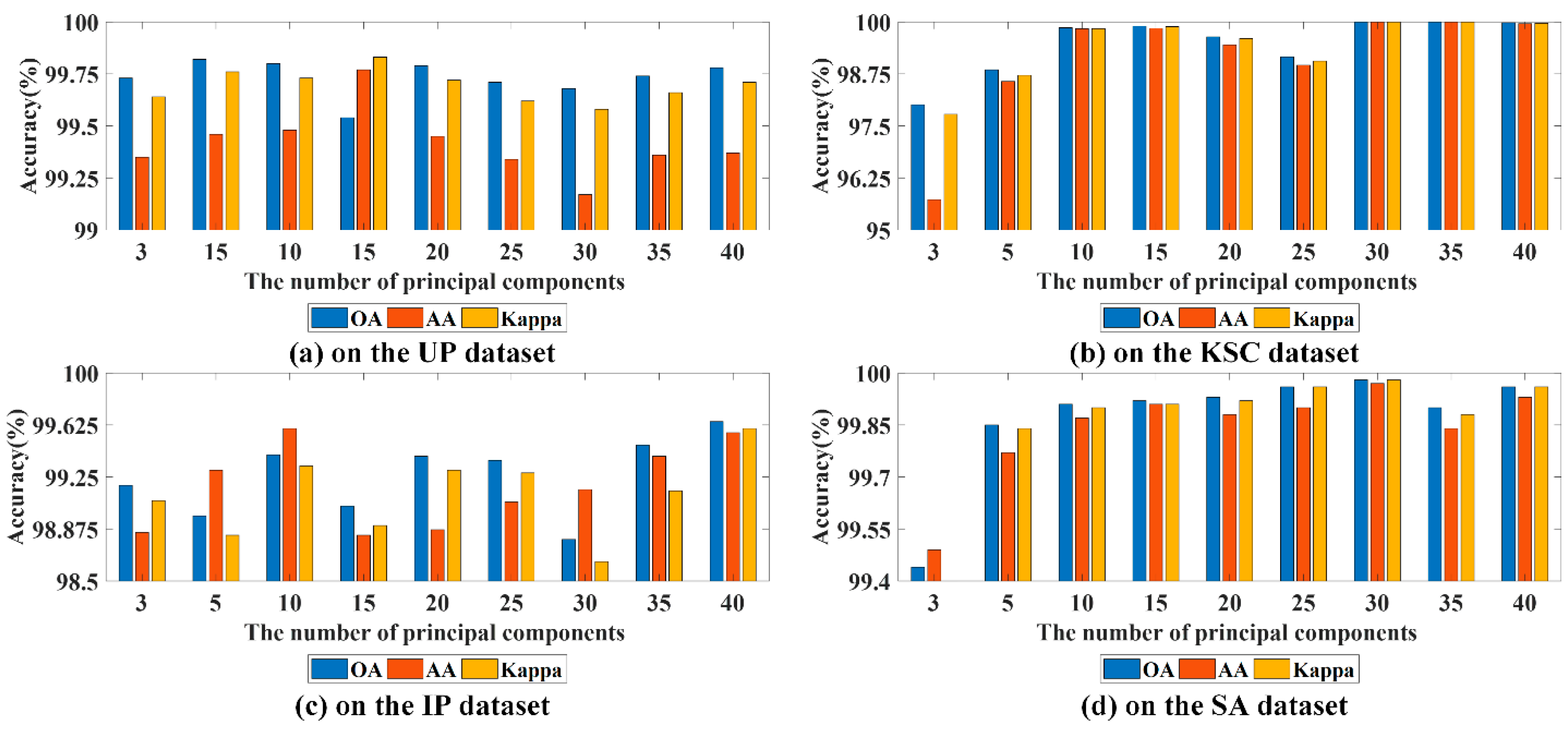 Remotesensing 14 03555 g007