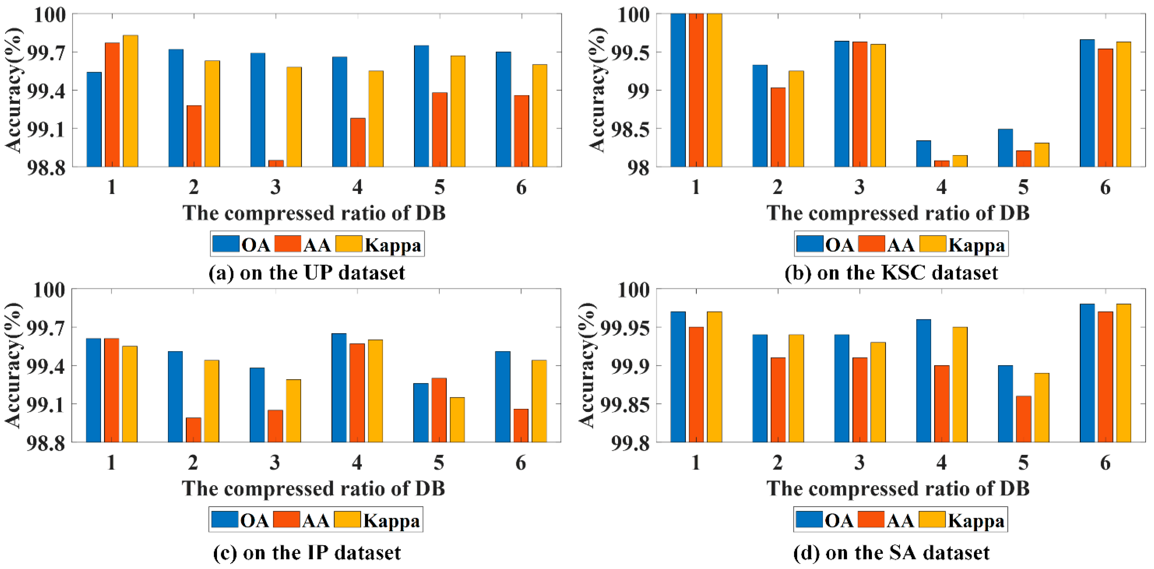 Remotesensing 14 03555 g008