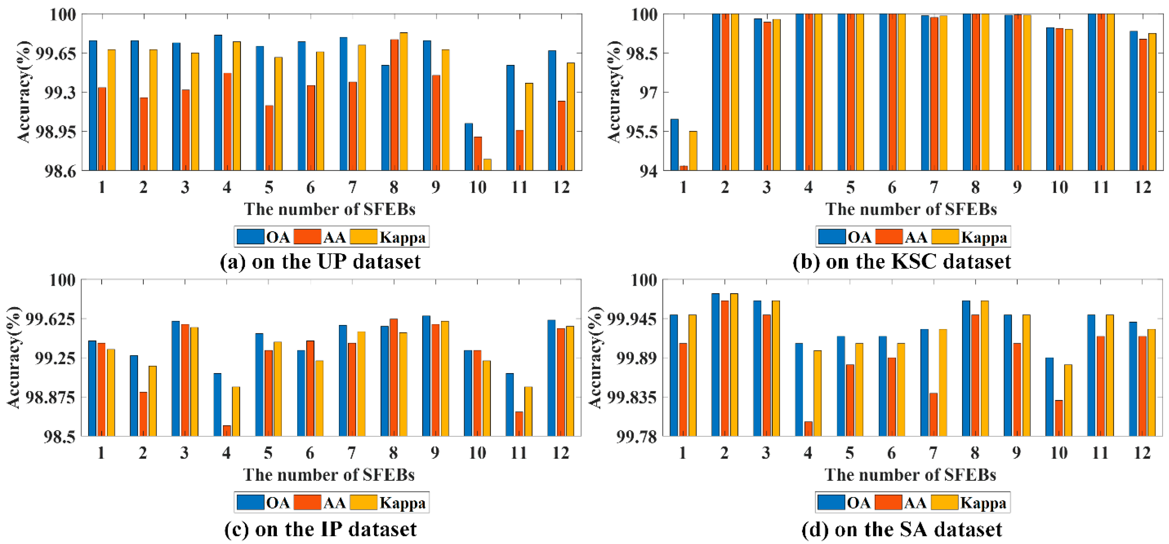 Remotesensing 14 03555 g009