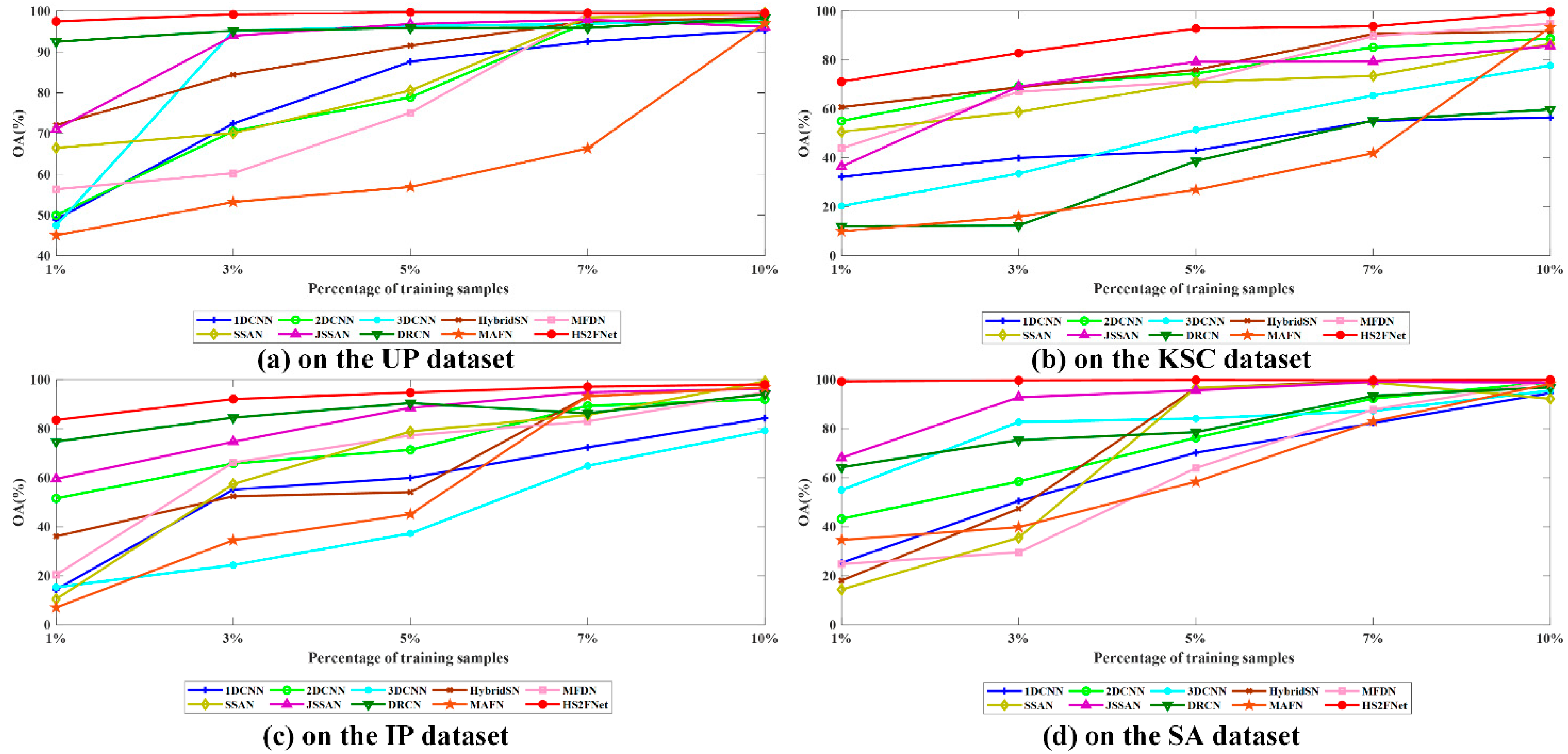 Remotesensing 14 03555 g014