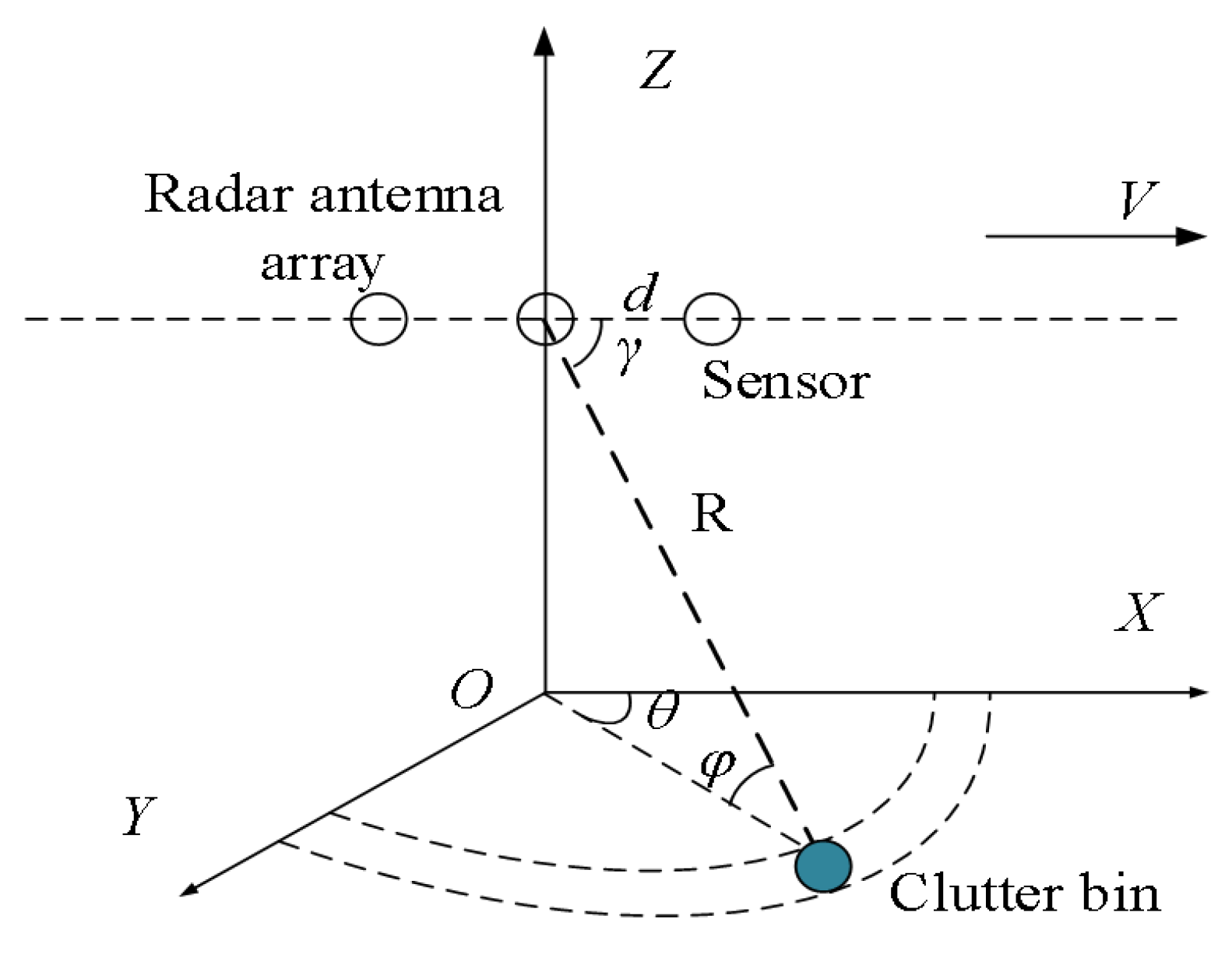 Remotesensing 14 03558 g001 Remotesensing 14 03558 g001