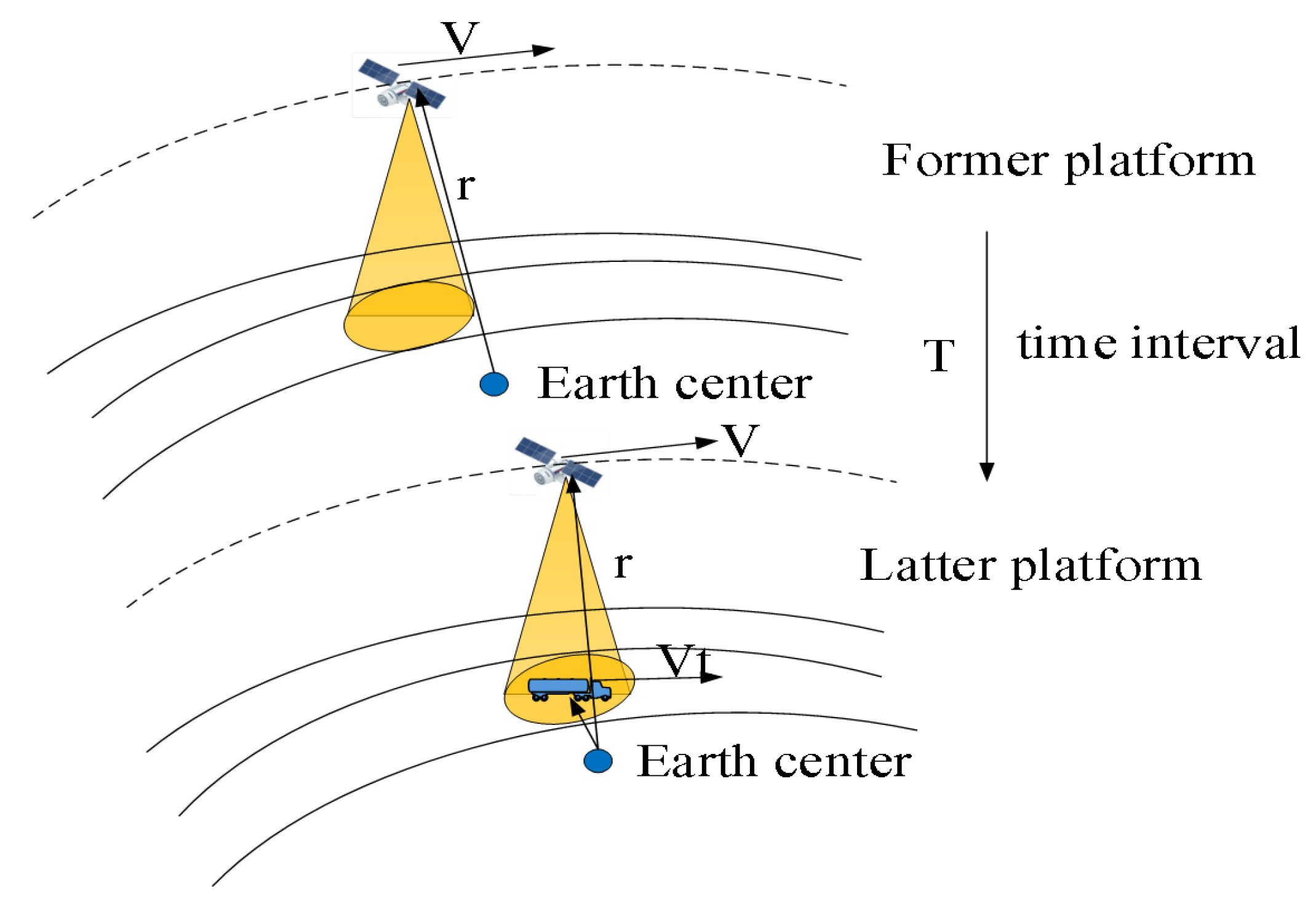 Remotesensing 14 03558 g005 Remotesensing 14 03558 g005