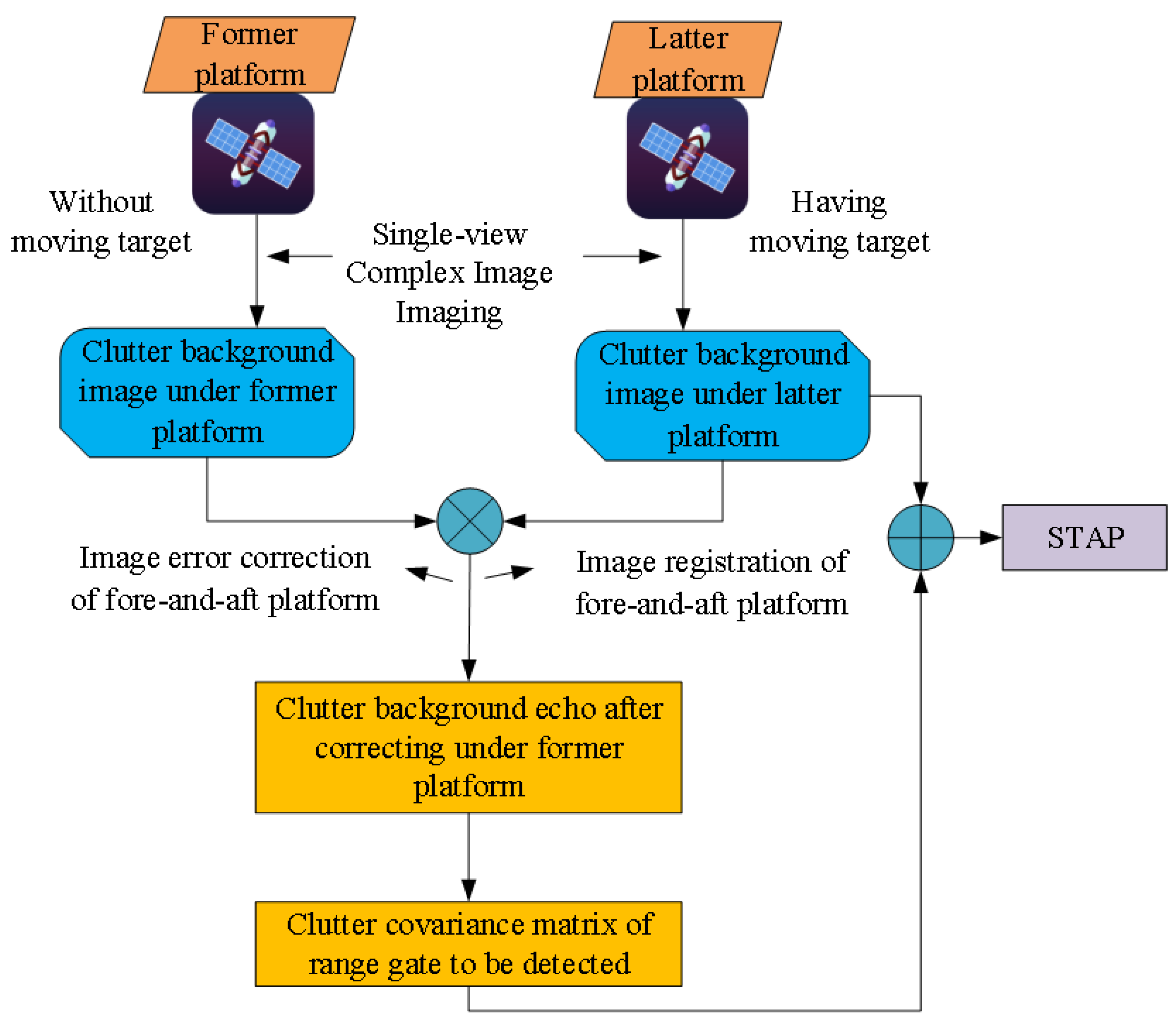 Remotesensing 14 03558 g006 Remotesensing 14 03558 g006