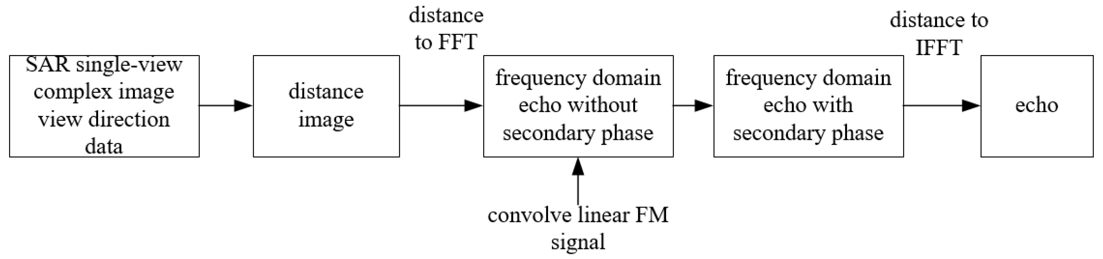 Remotesensing 14 03558 g009 Remotesensing 14 03558 g009