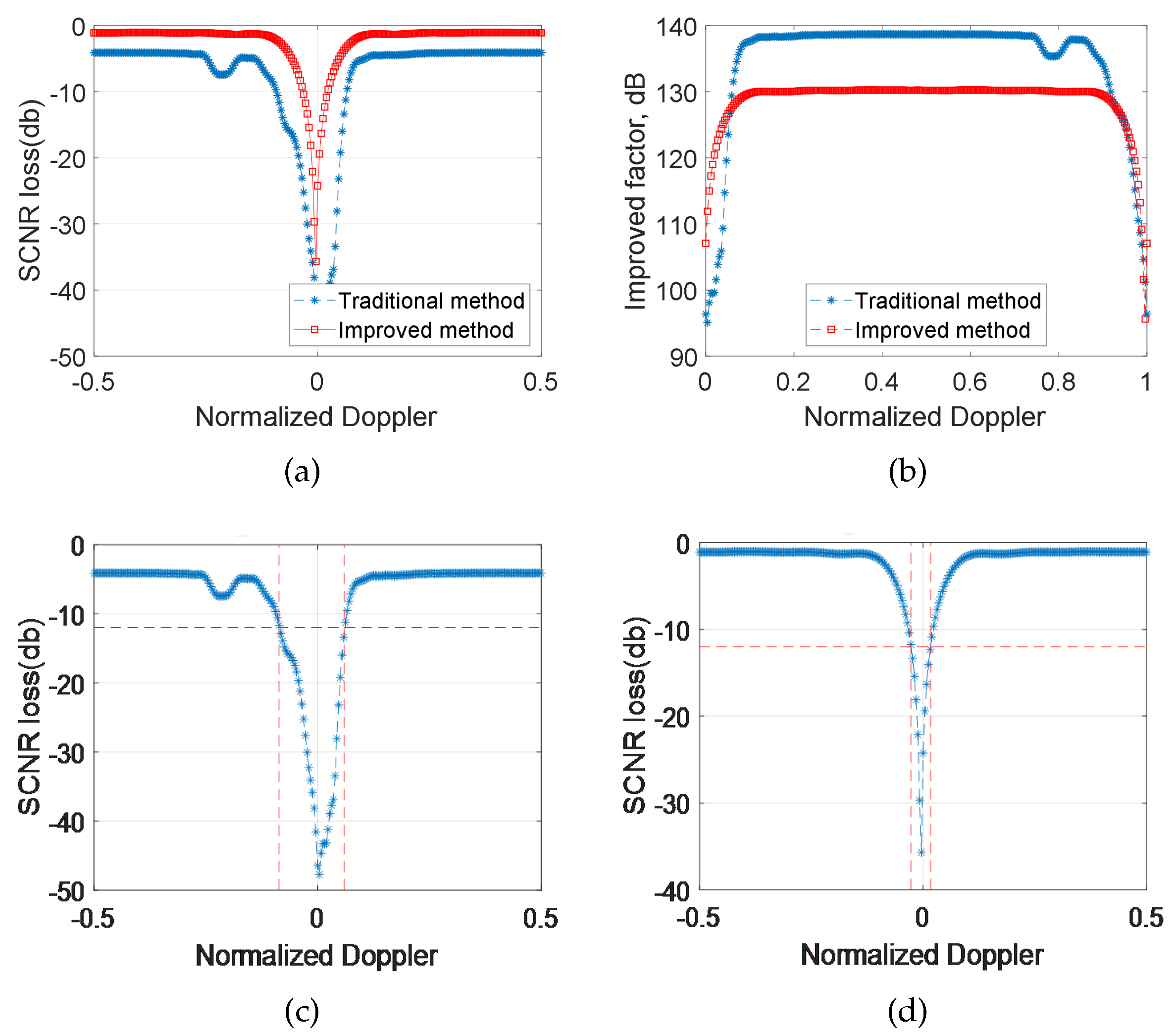 Remotesensing 14 03558 g013 Remotesensing 14 03558 g013