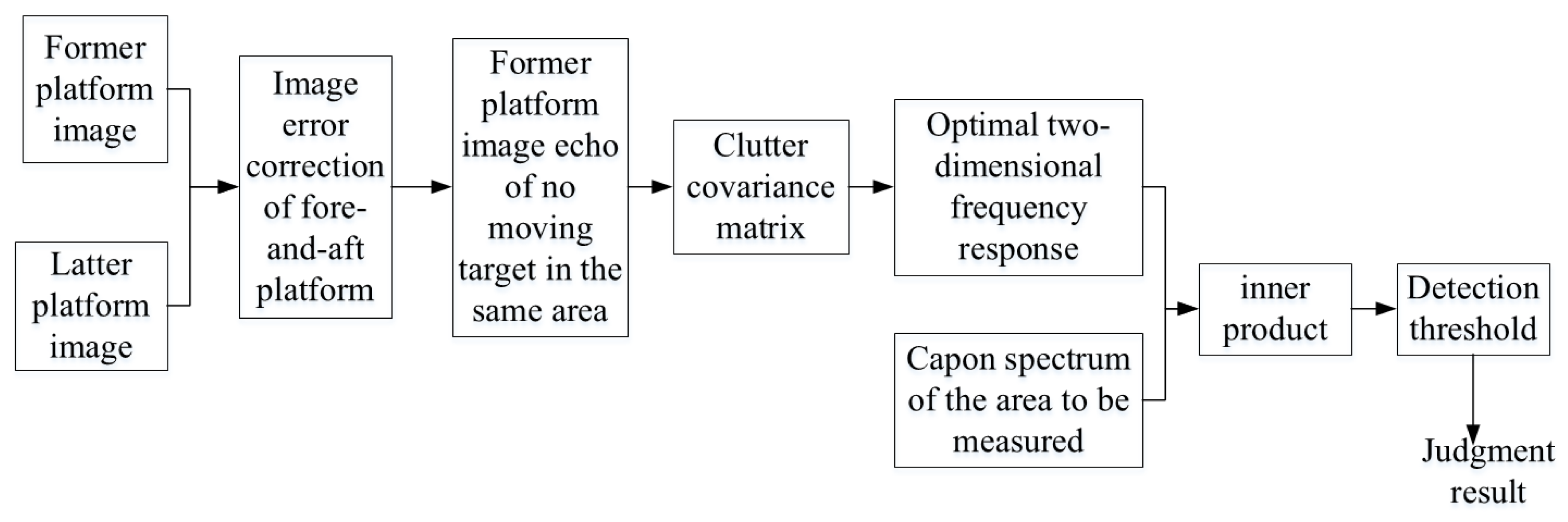 Remotesensing 14 03558 g014 Remotesensing 14 03558 g014
