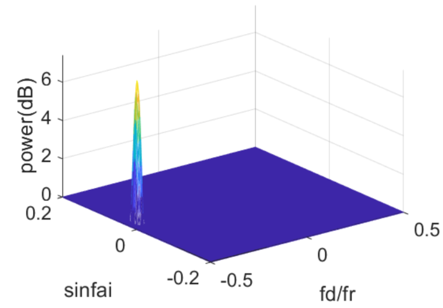 Remotesensing 14 03558 g017 Remotesensing 14 03558 g017