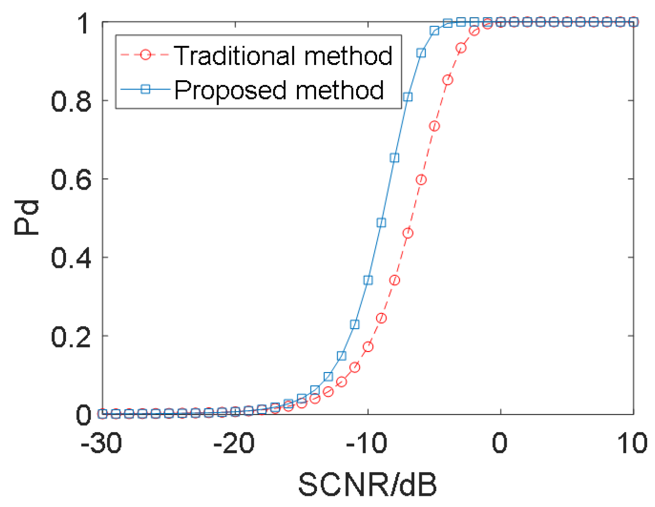 Remotesensing 14 03558 g021 Remotesensing 14 03558 g021