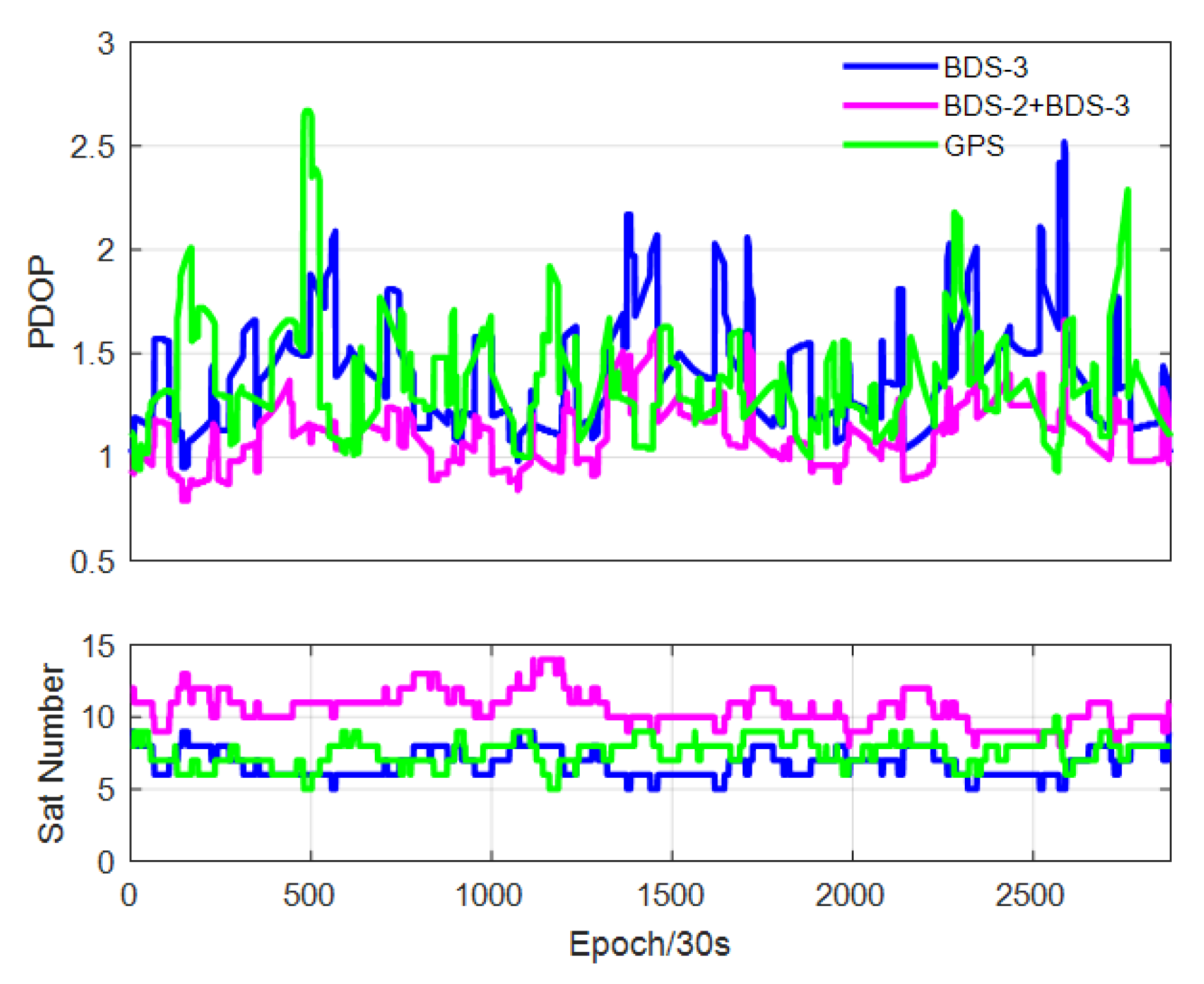 Remotesensing 14 03561 g002