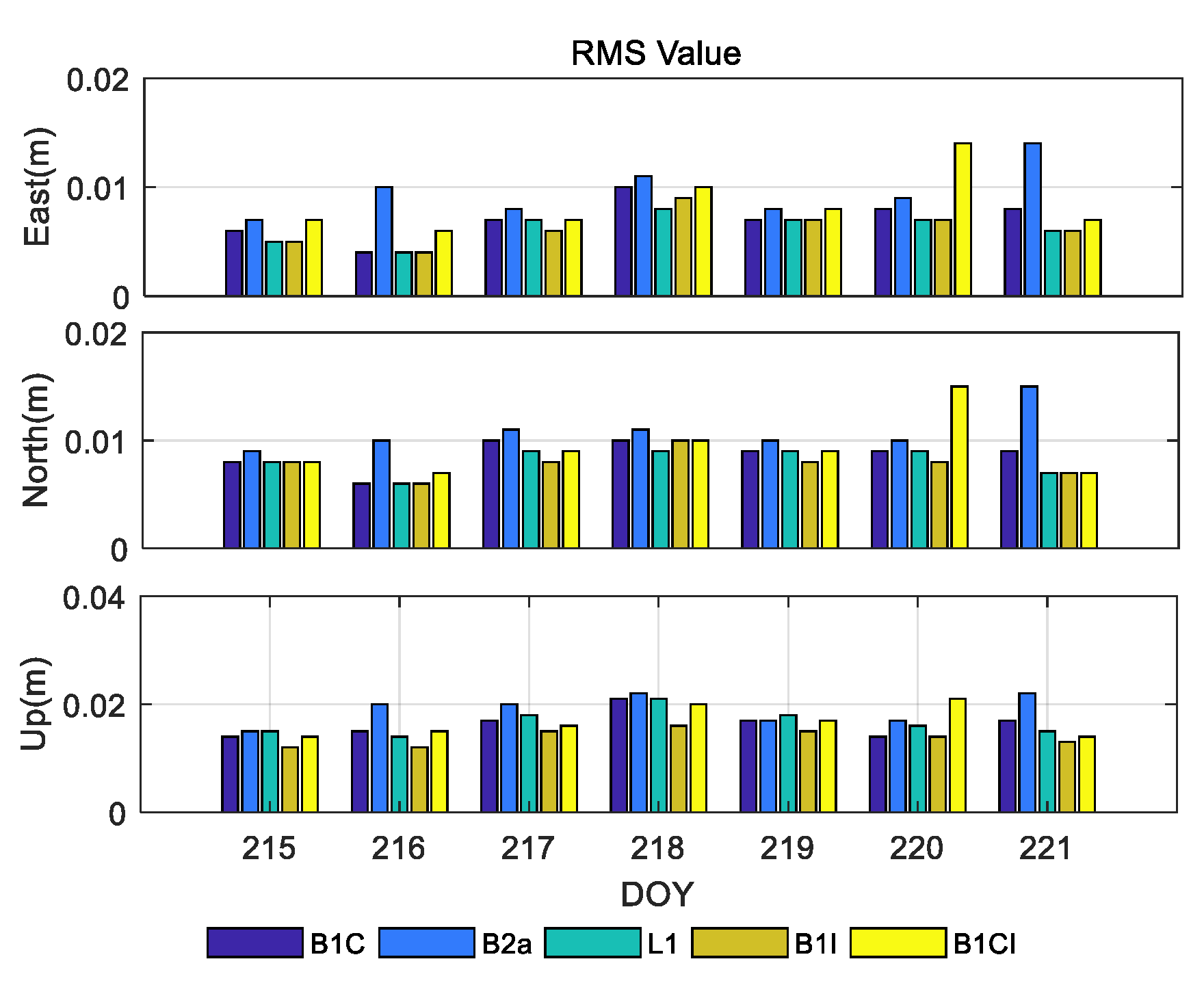 Remotesensing 14 03561 g003