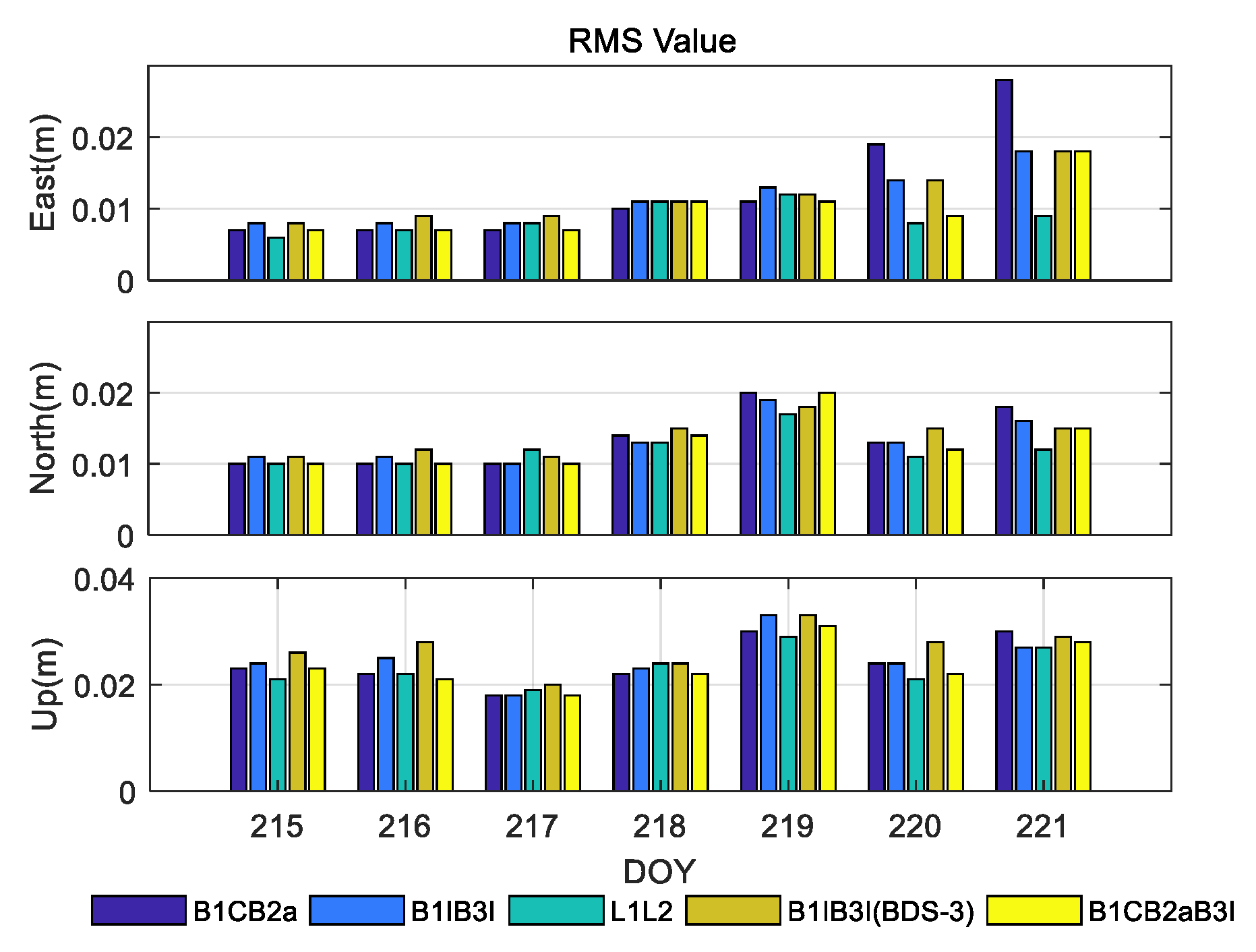 Remotesensing 14 03561 g006