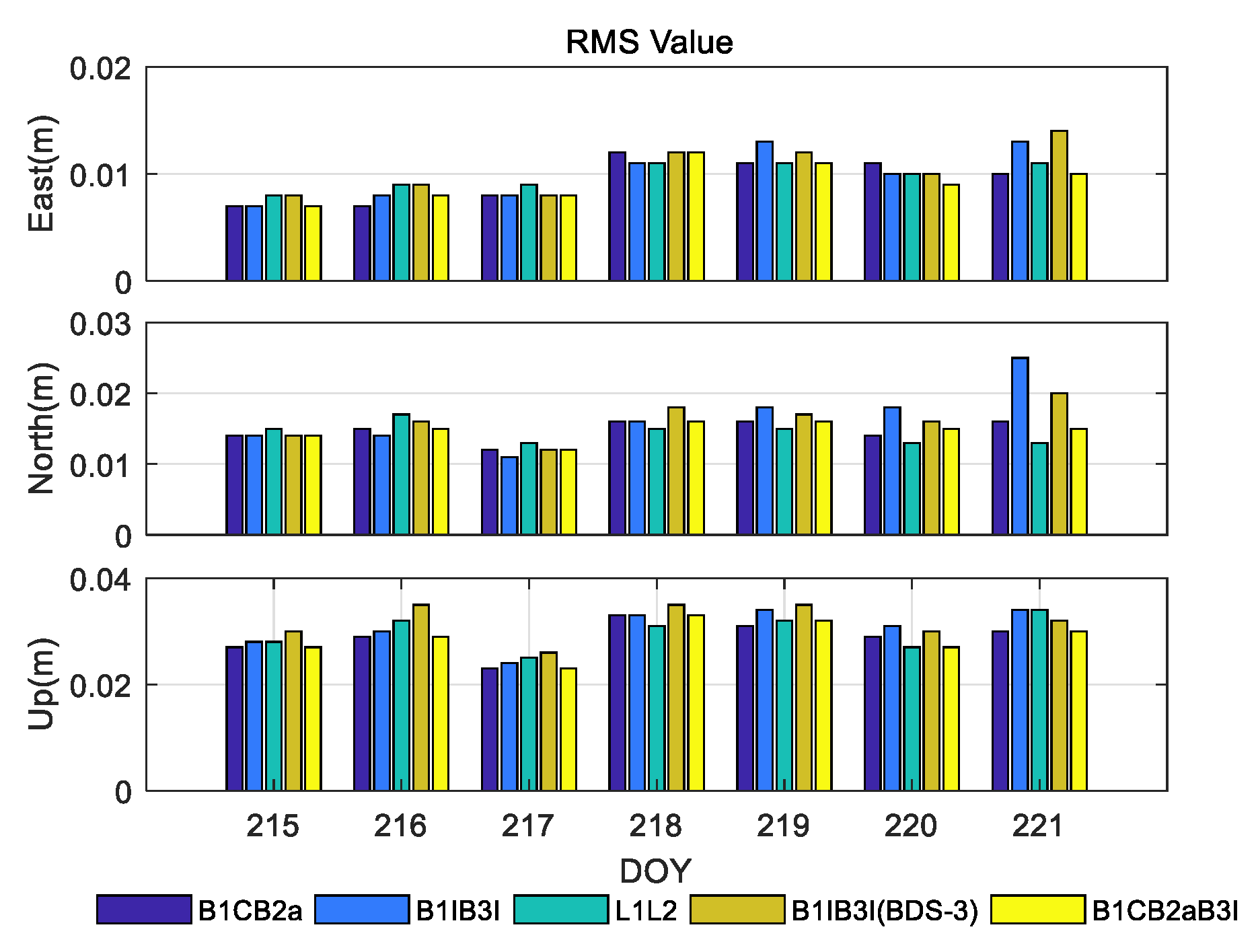 Remotesensing 14 03561 g007