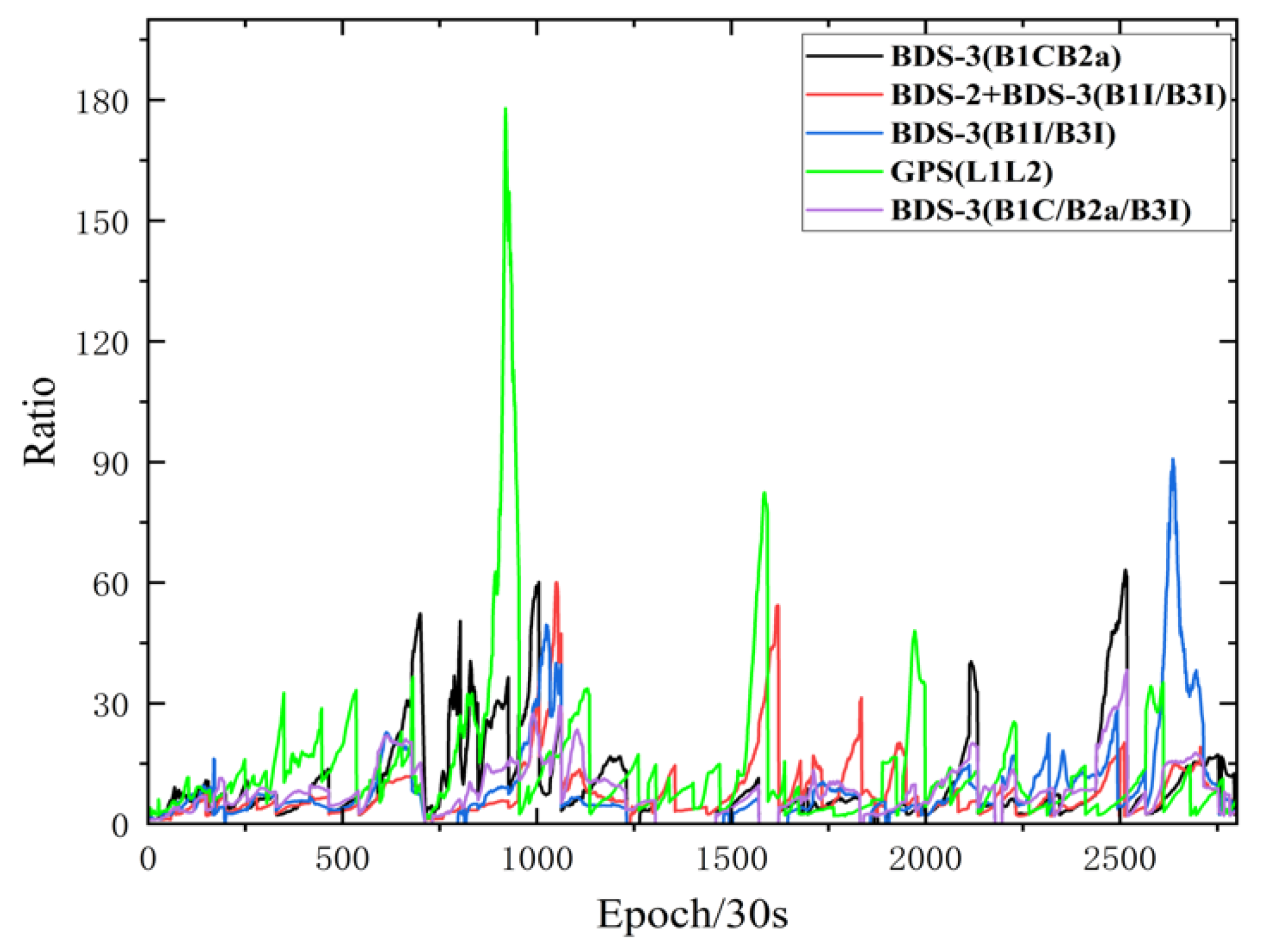 Remotesensing 14 03561 g010