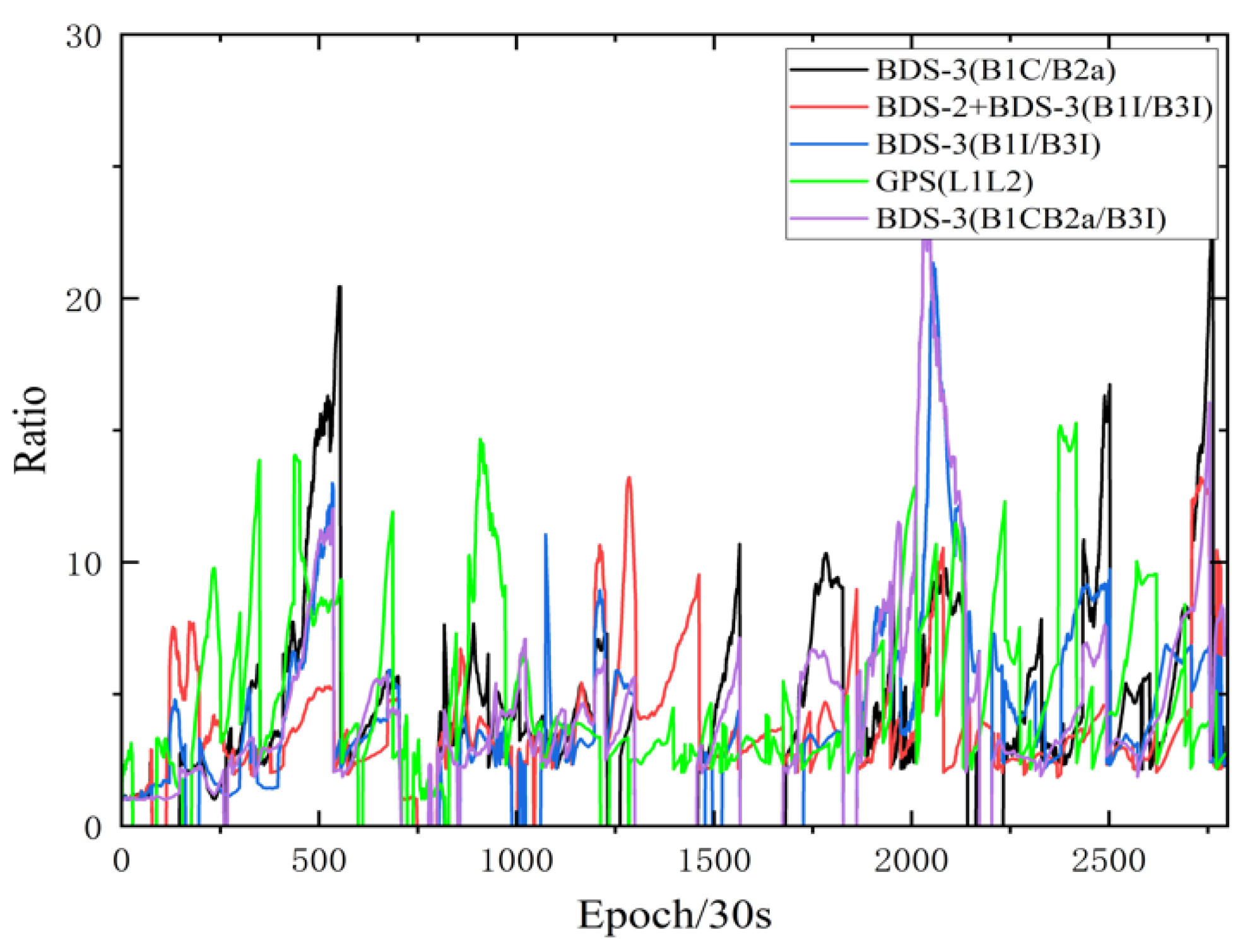 Remotesensing 14 03561 g011