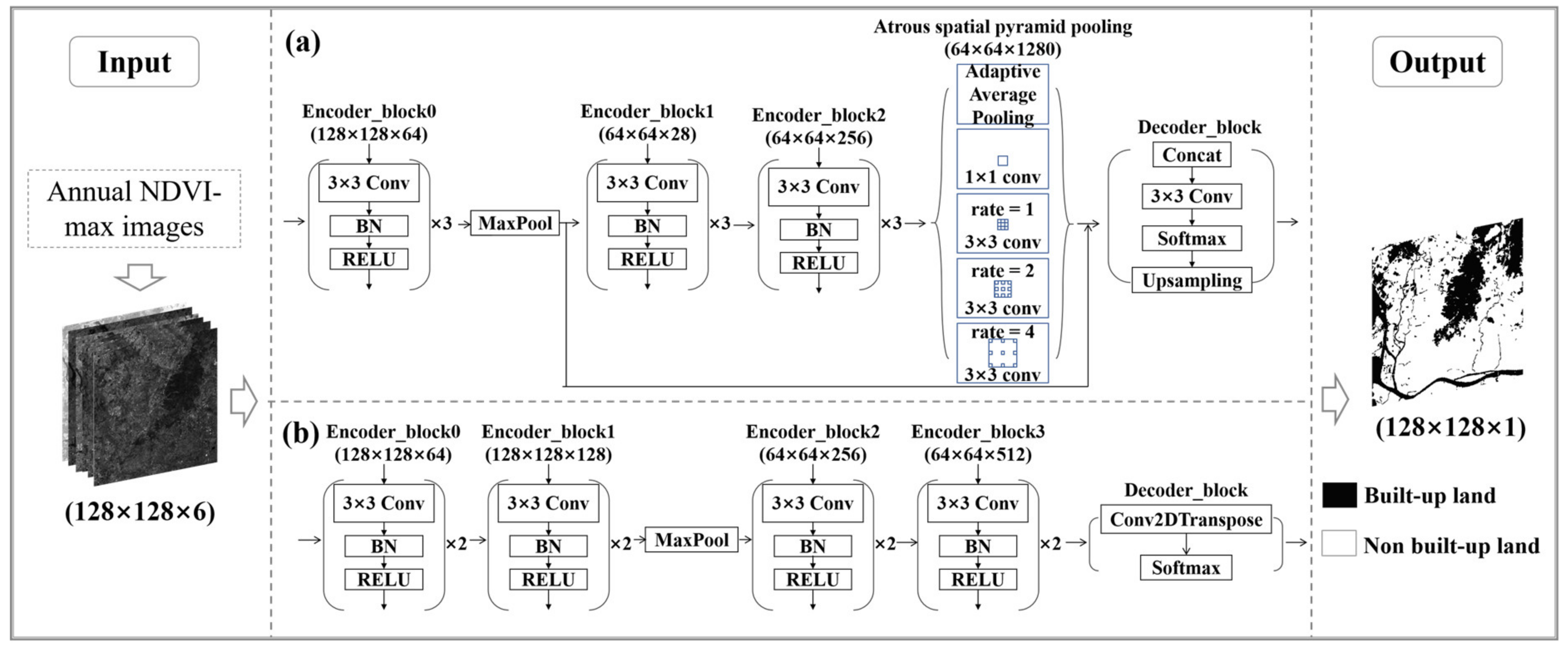 Remotesensing 14 03562 g007