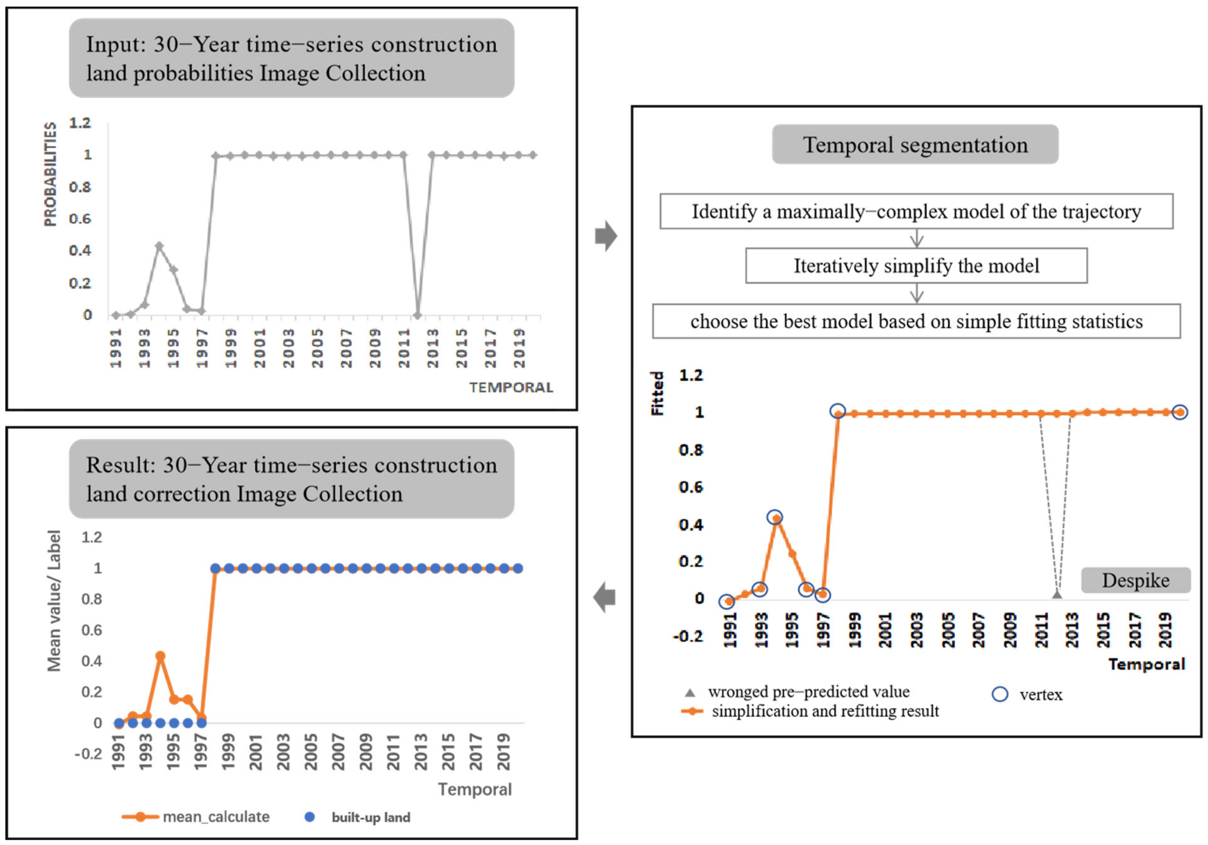 Remotesensing 14 03562 g009