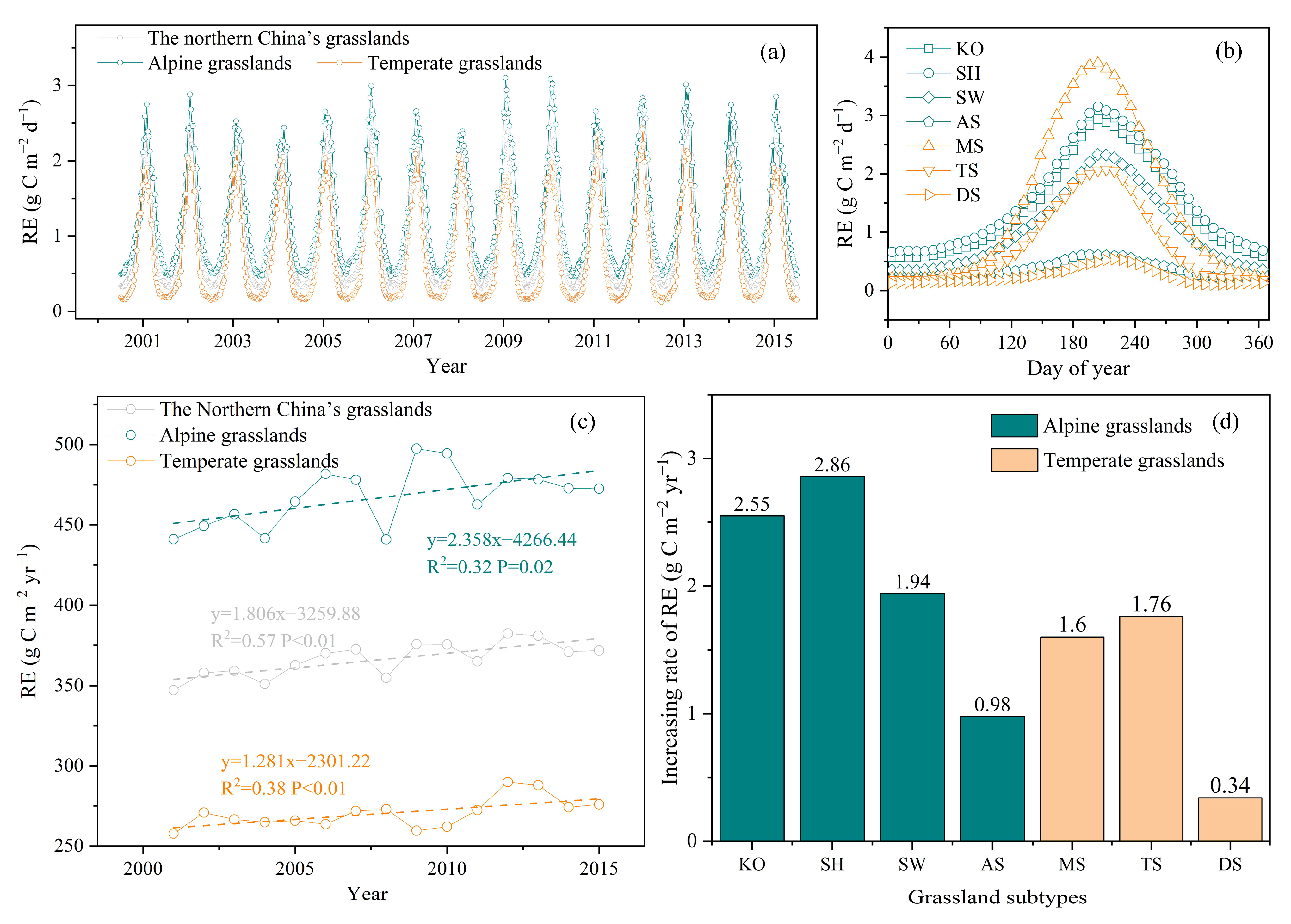 Remotesensing 14 03563 g006